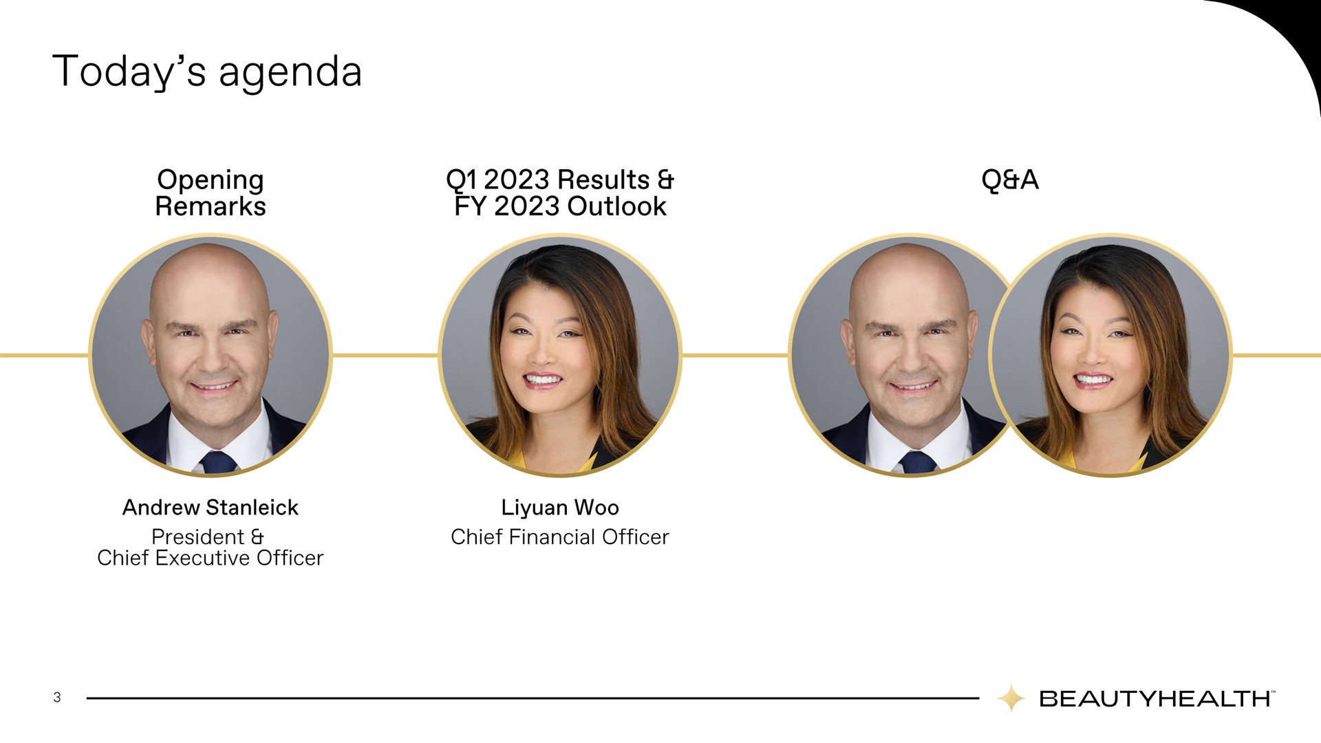 Timeline slide 3 from Hydrafacial — Q1 2023 Earnings Presentation