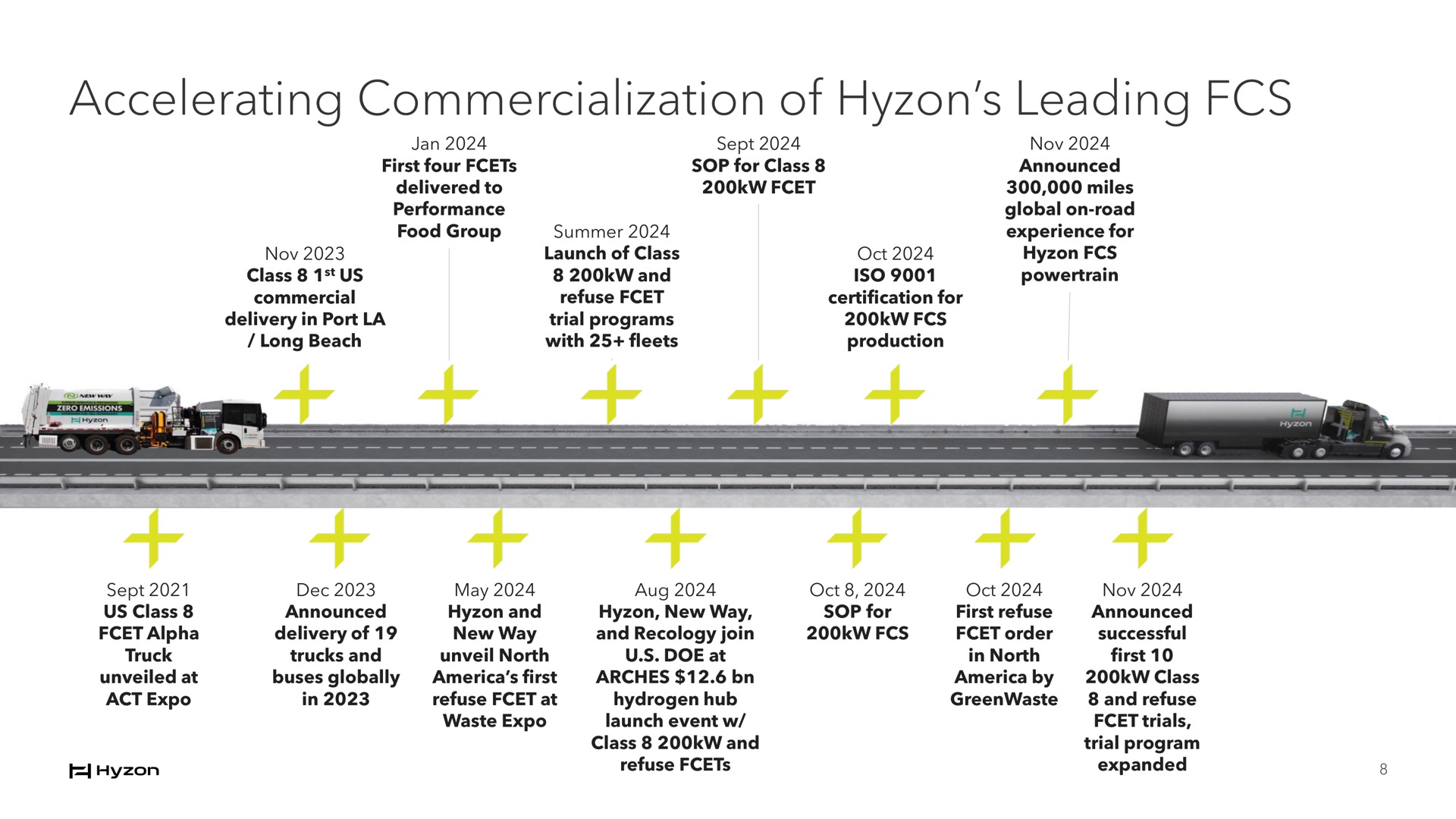 Timeline slide 8 from Hyzon — Hyzon Q3 2024 Earnings