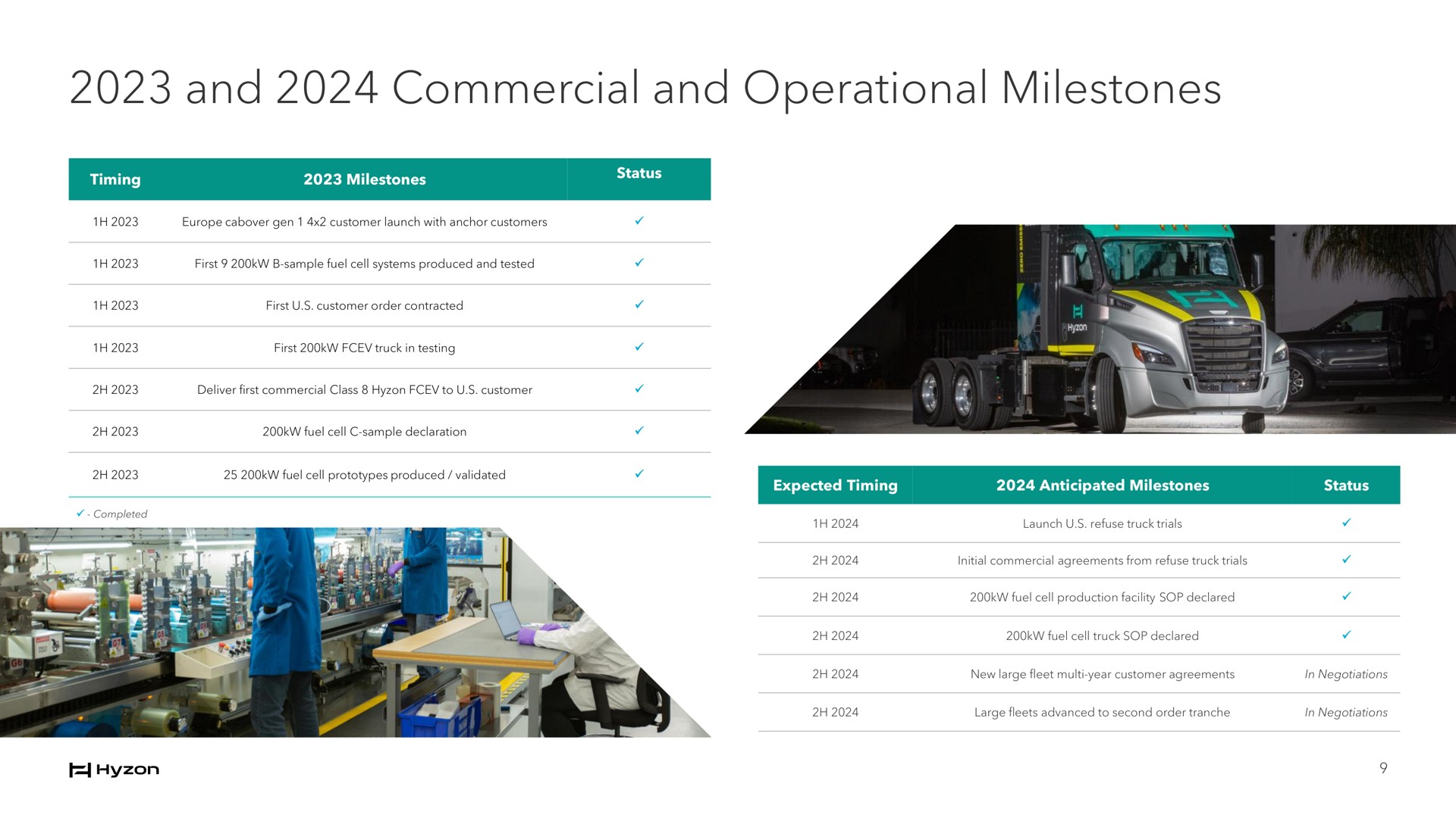 Table slide 9 from Hyzon — Hyzon Q3 2024 Earnings