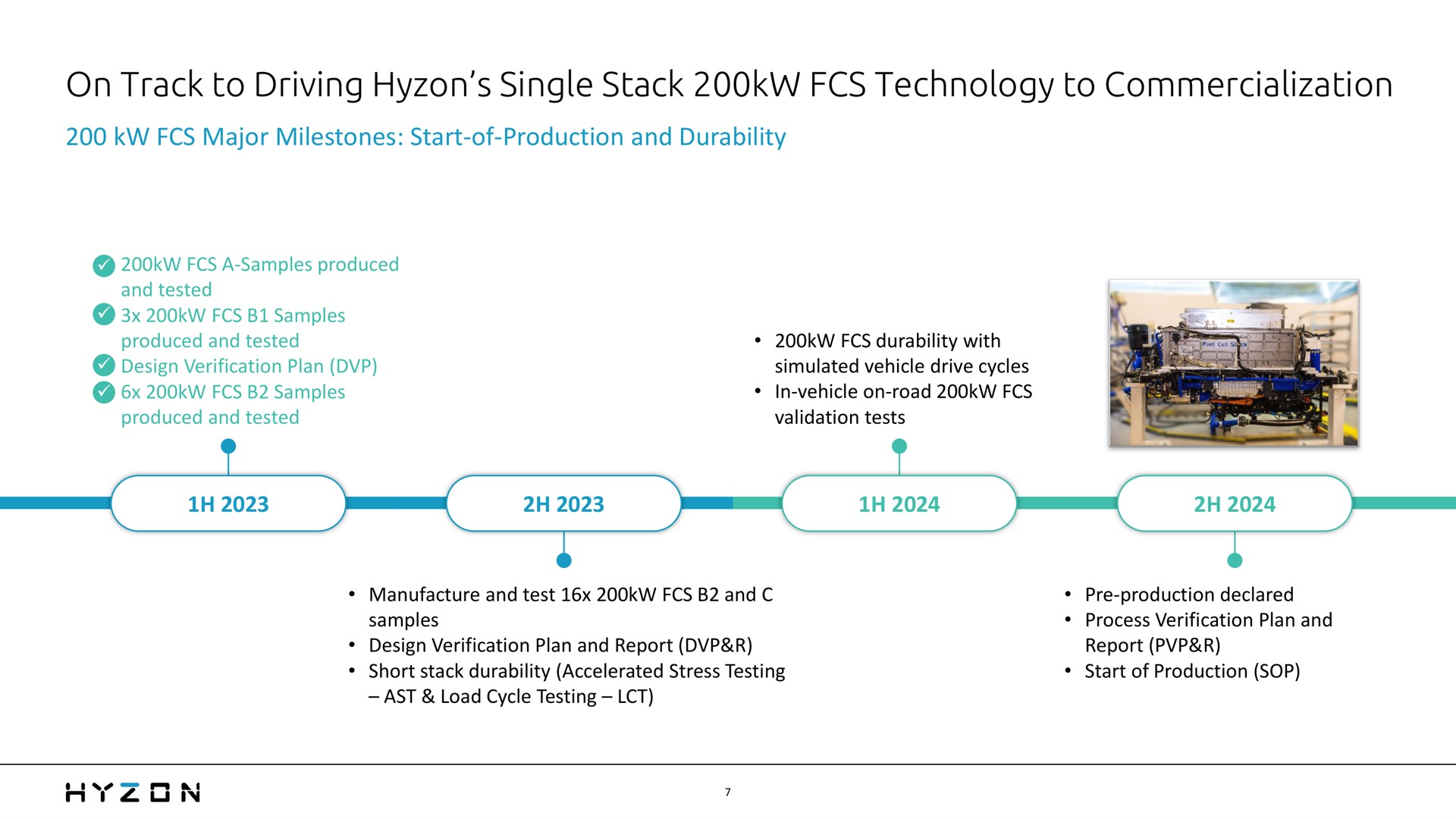 Timeline slide 7 from Hyzon — Q2 2023 Earnings