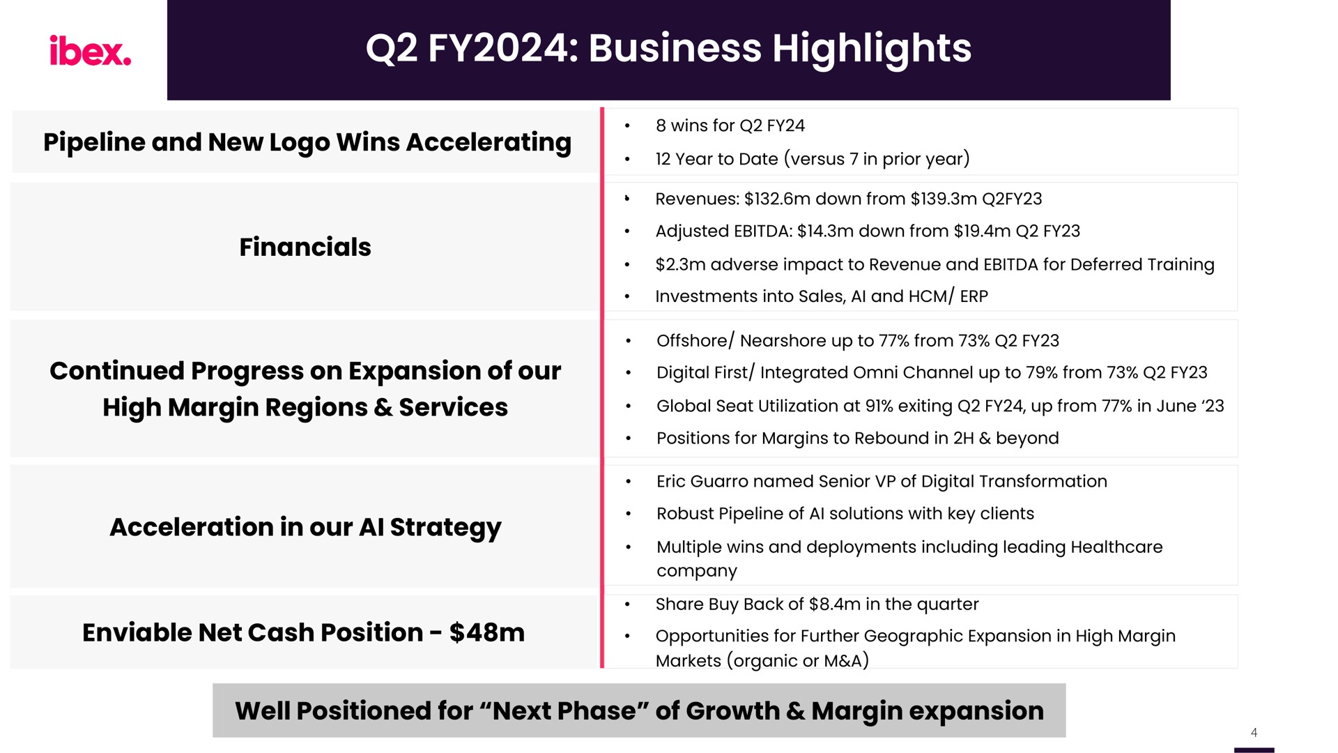 Table slide 4 from Ibex — ibex Q2 FY2024 Earnings Call