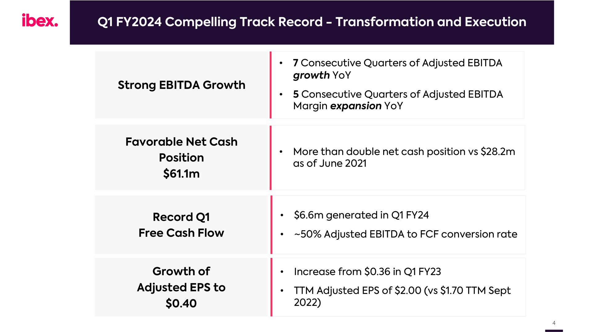 Table slide 4 from Ibex — Management Presentation