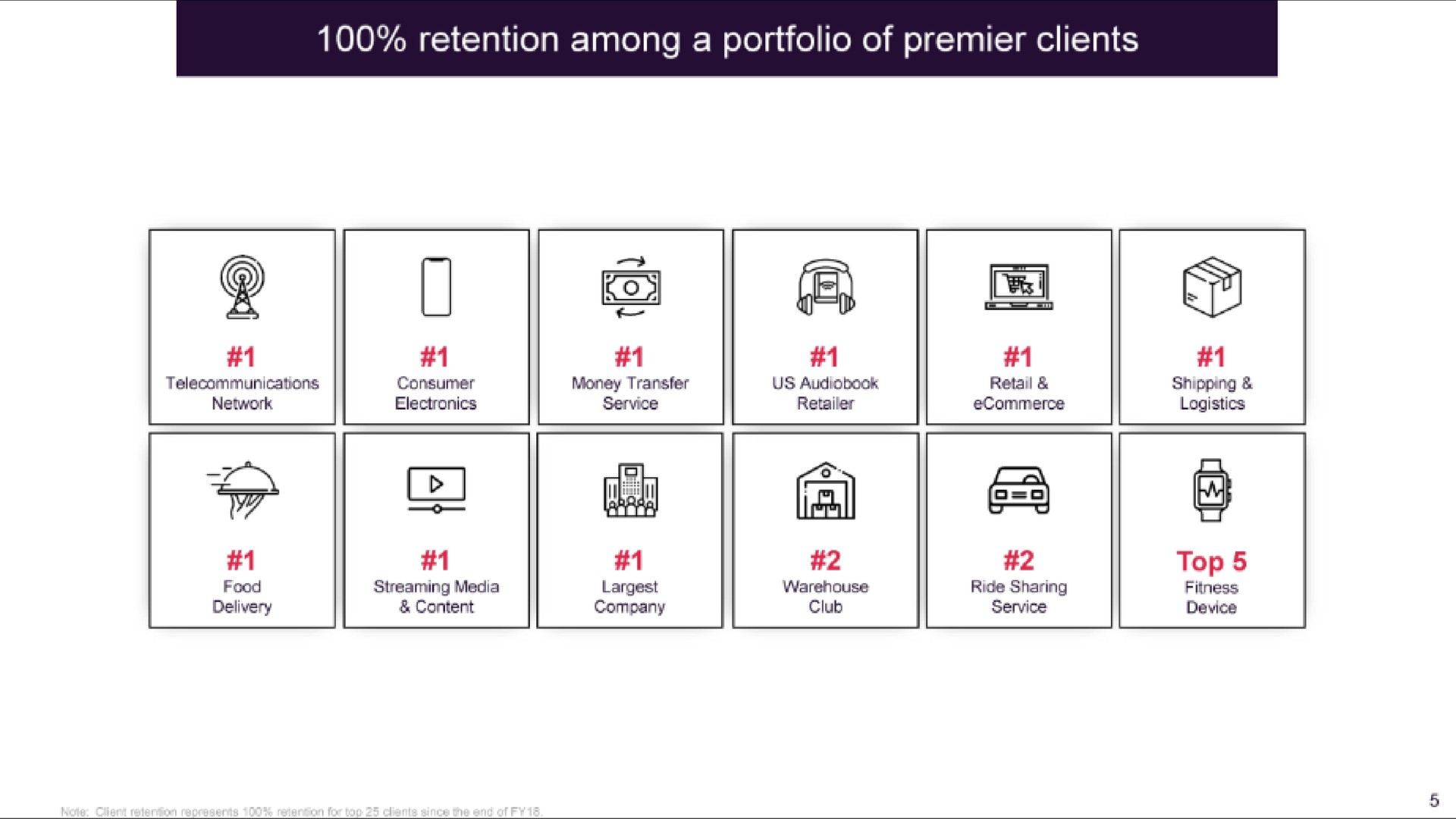 Table slide 6 from Ibex — ibex.