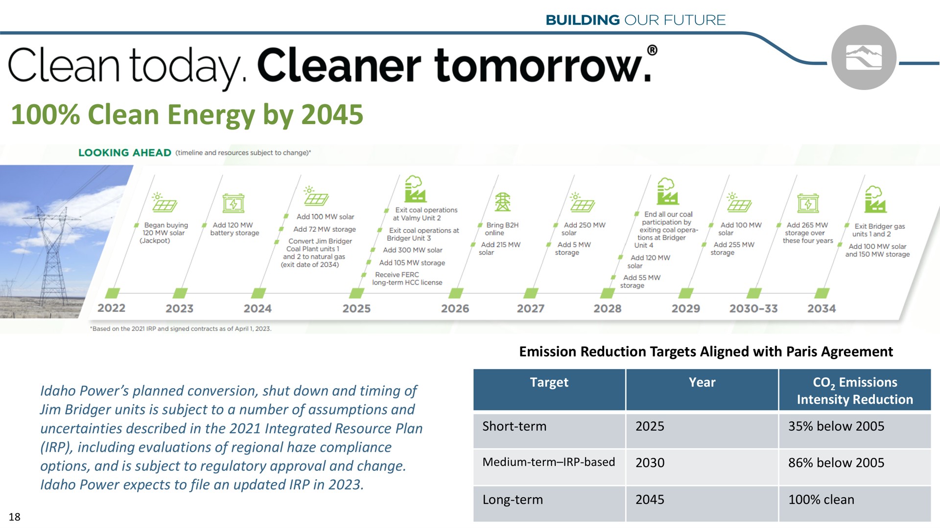 Timeline slide 21 from Idacorp — Summer-Fall 2023 Investor Outreach