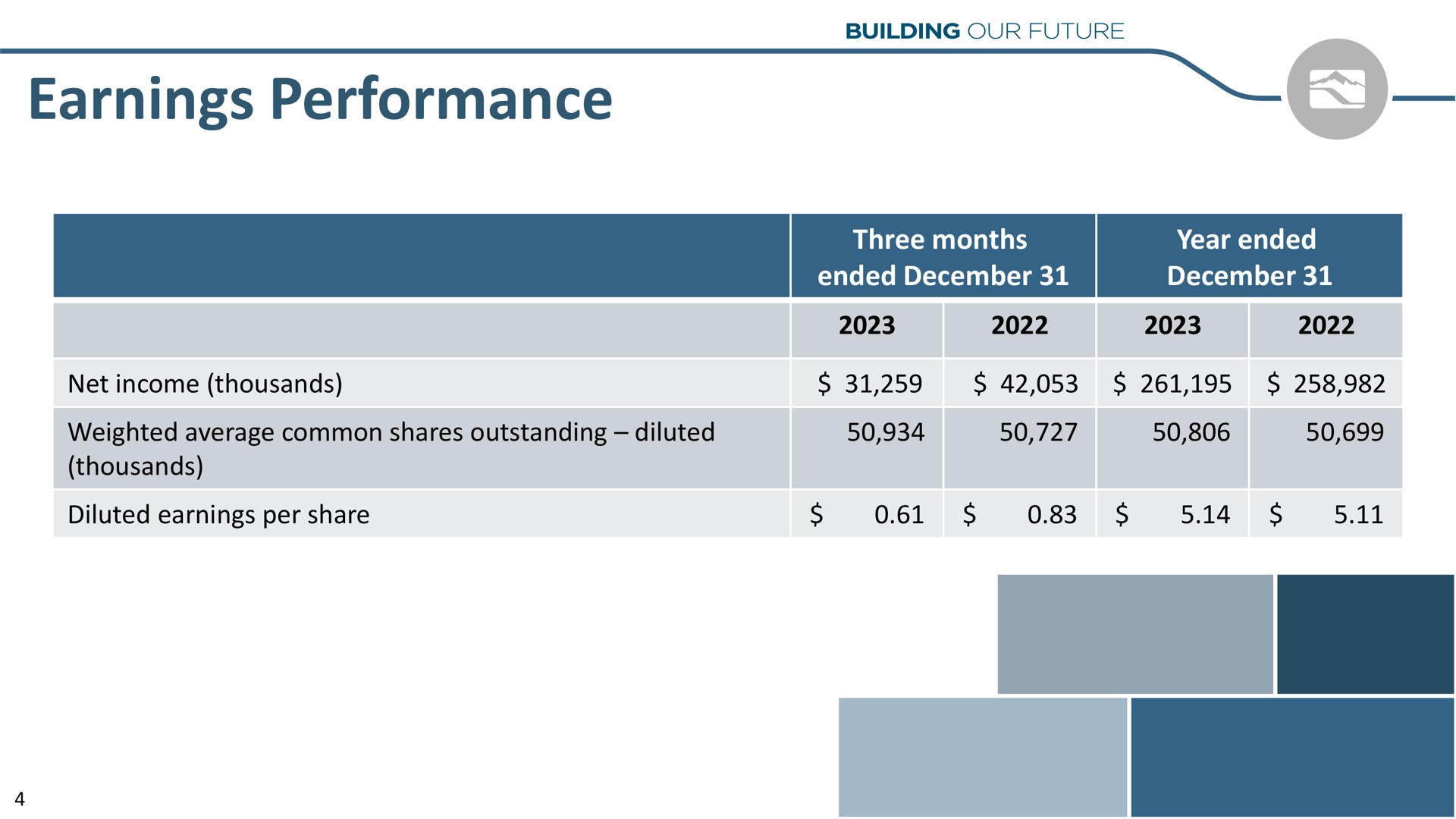 Table slide 4 from Idacorp — Earnings Conference Call