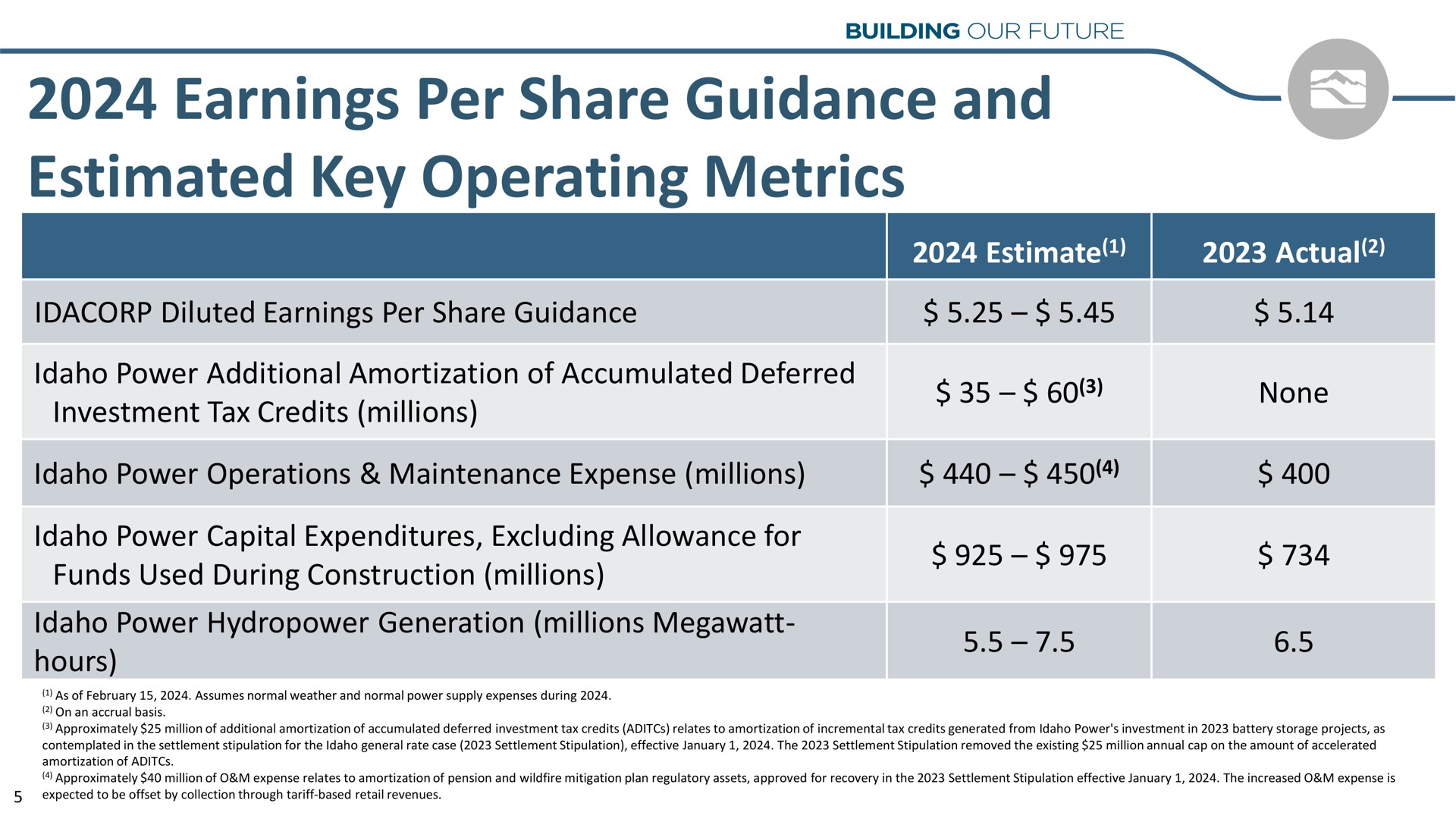 Table slide 8 from Idacorp — IDACORP Investor Outreach