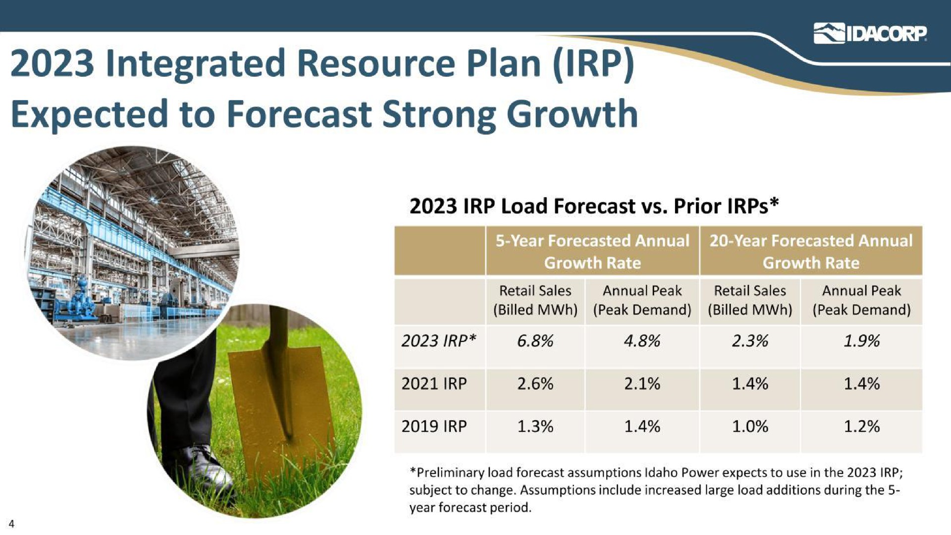 Table slide 7 from Idacorp — Investor Updates