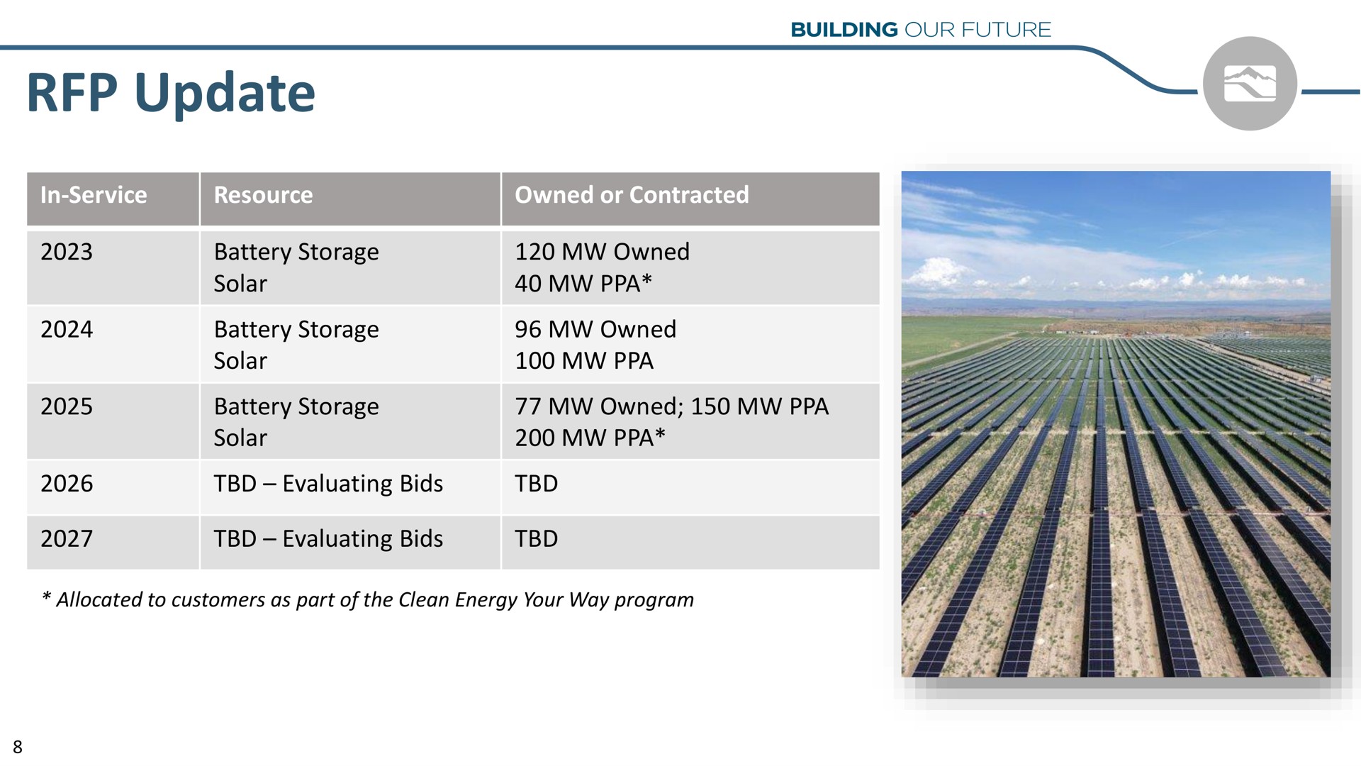 Table slide 8 from Idacorp — Earnings Conference Call