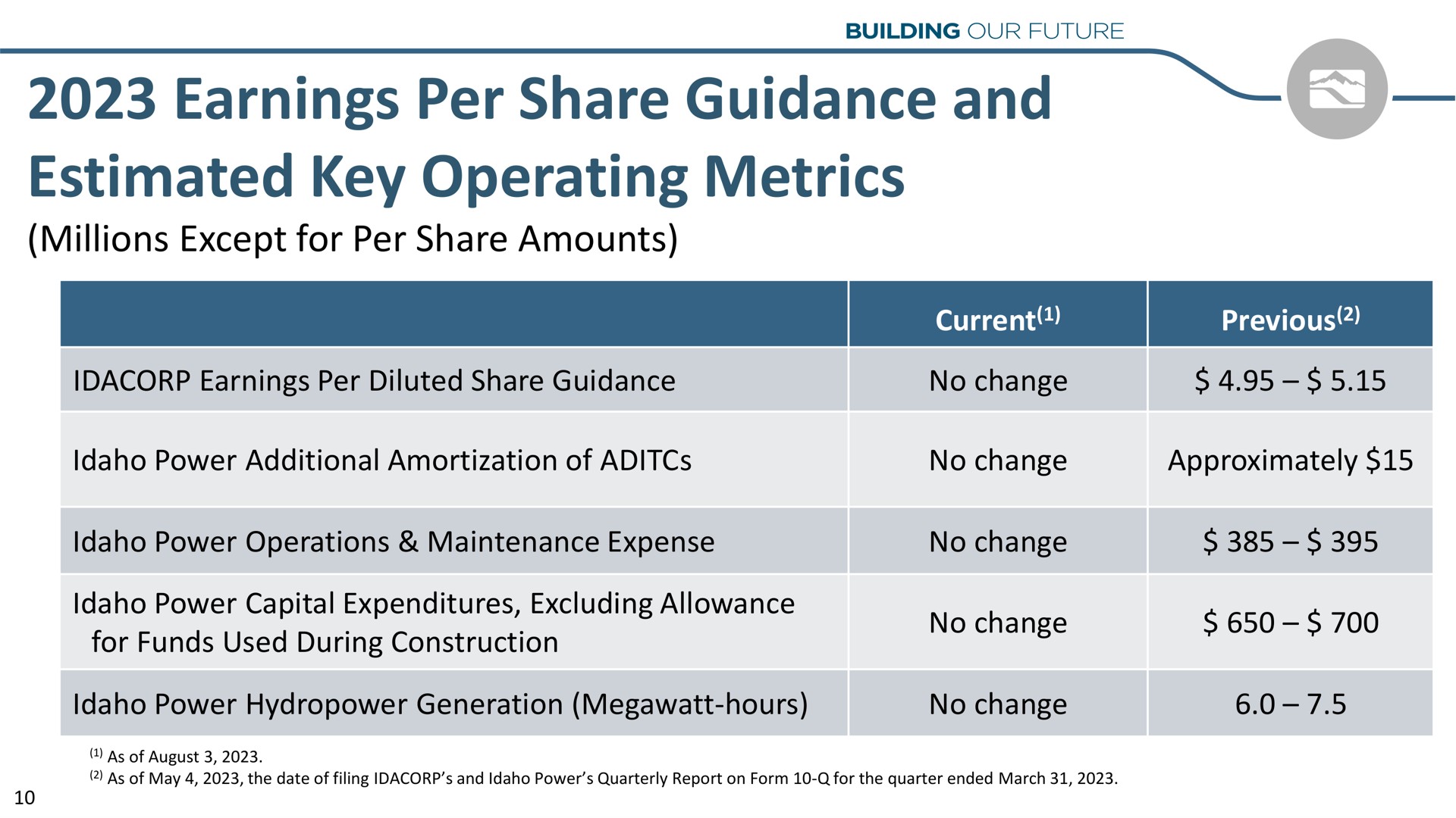Table slide 10 from Idacorp — Earnings Conference Call