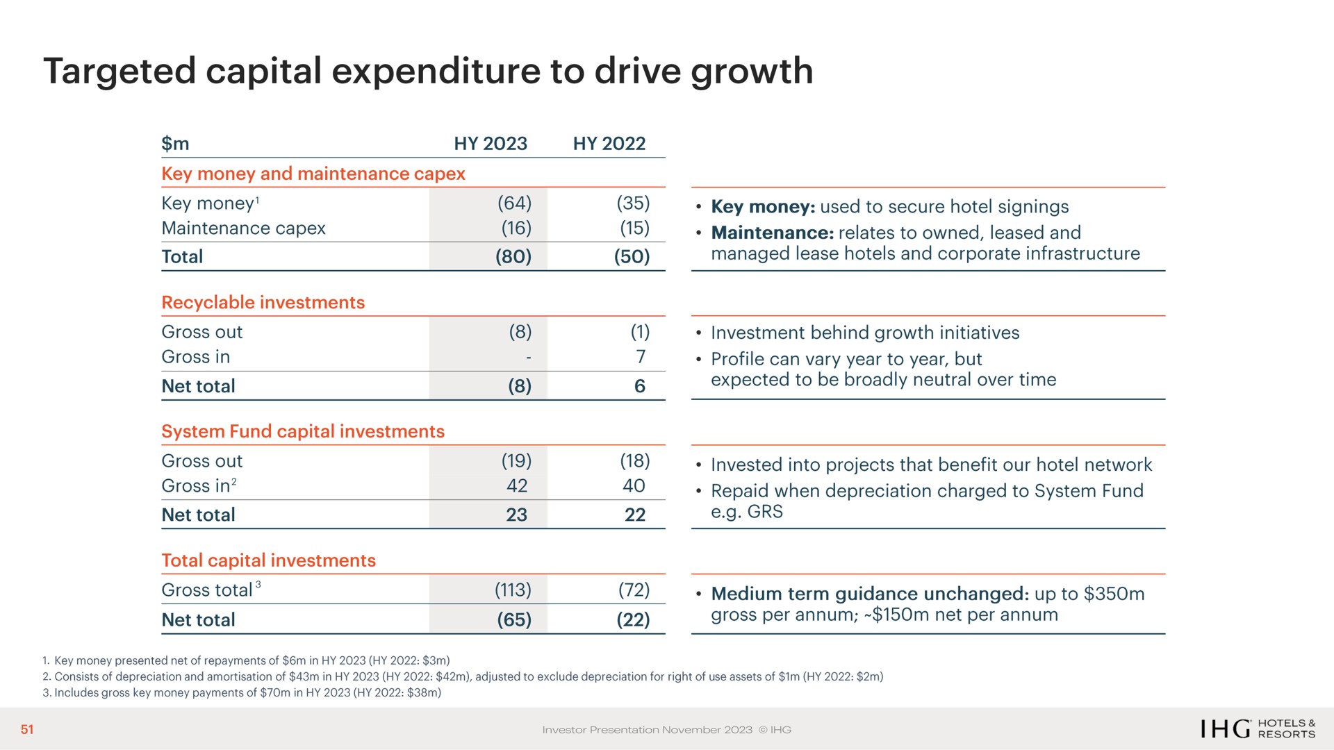 Table slide 51 from Ihg Hotels — Investor Presentation