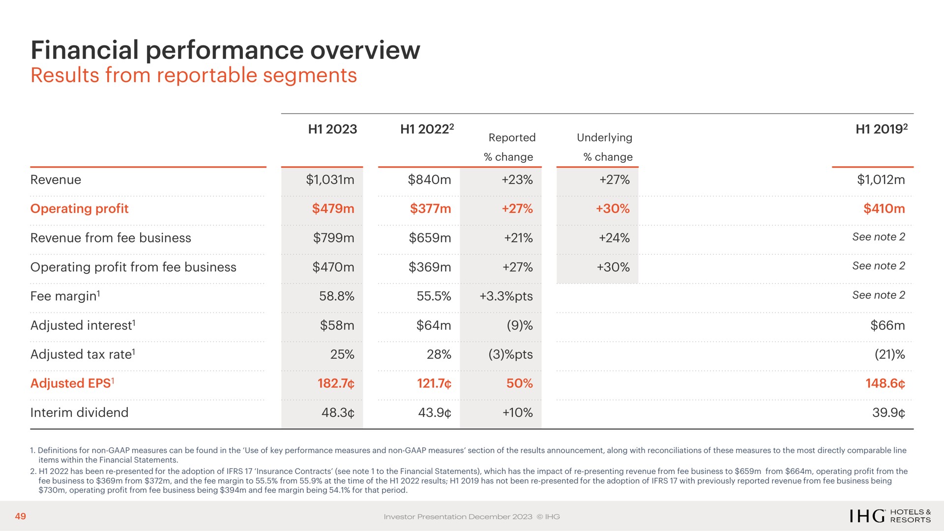 Table slide 49 from Ihg Hotels — Investor Presentation