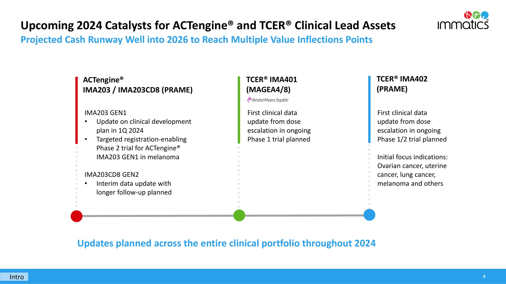 Timeline slide 4 from Immatics — Immatics Corporate Presentation