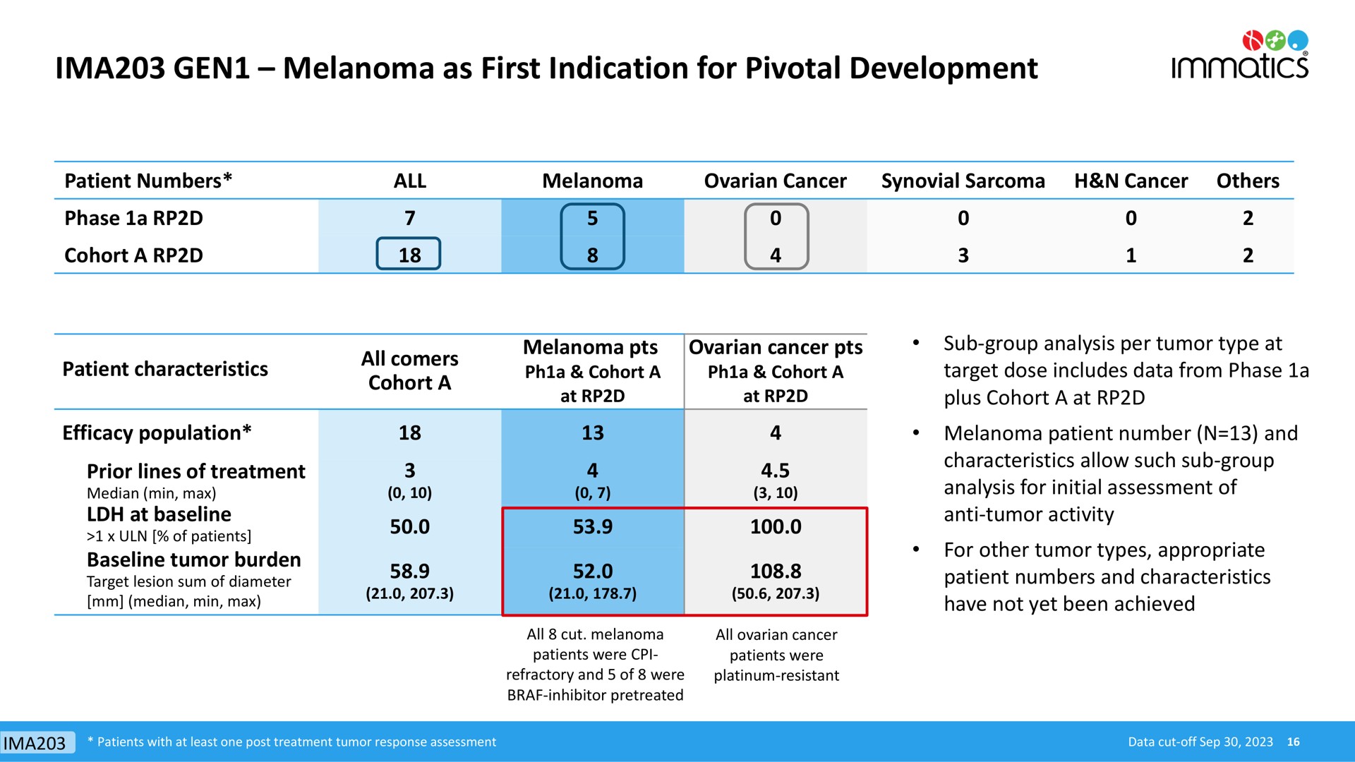 Table slide 16 from Immatics — Immatics Corporate Presentation