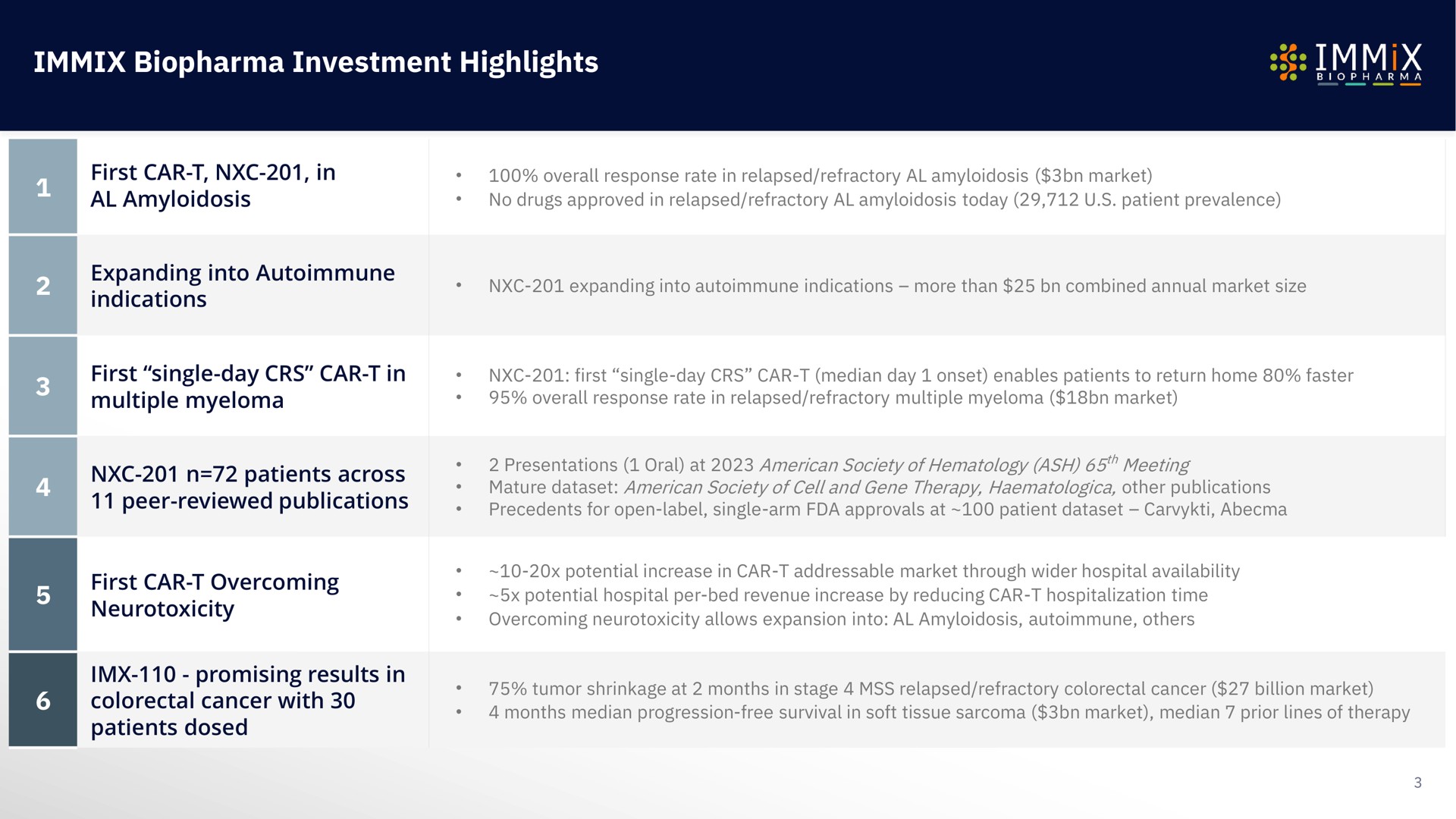 Table slide 3 from Immix Biopharma — Title Slide