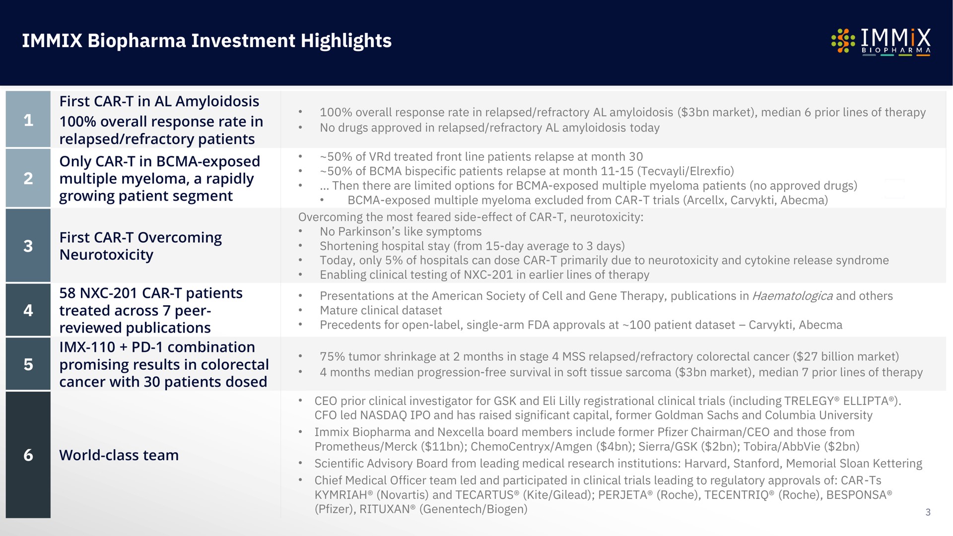 Table slide 3 from Immix Biopharma — Title Slide