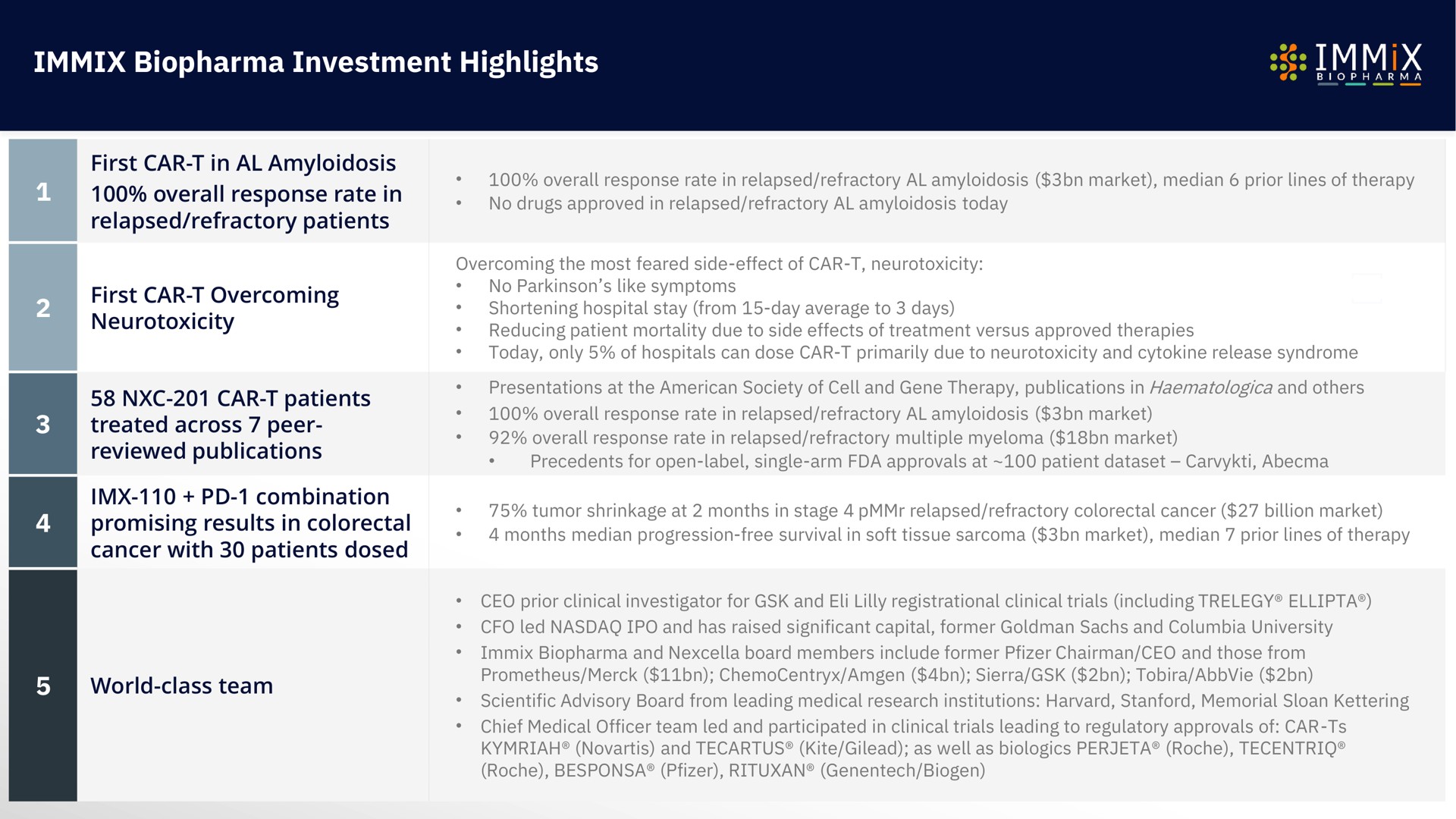 Table slide 3 from Immix Biopharma — Pioneering personalized therapies for oncology and immunology