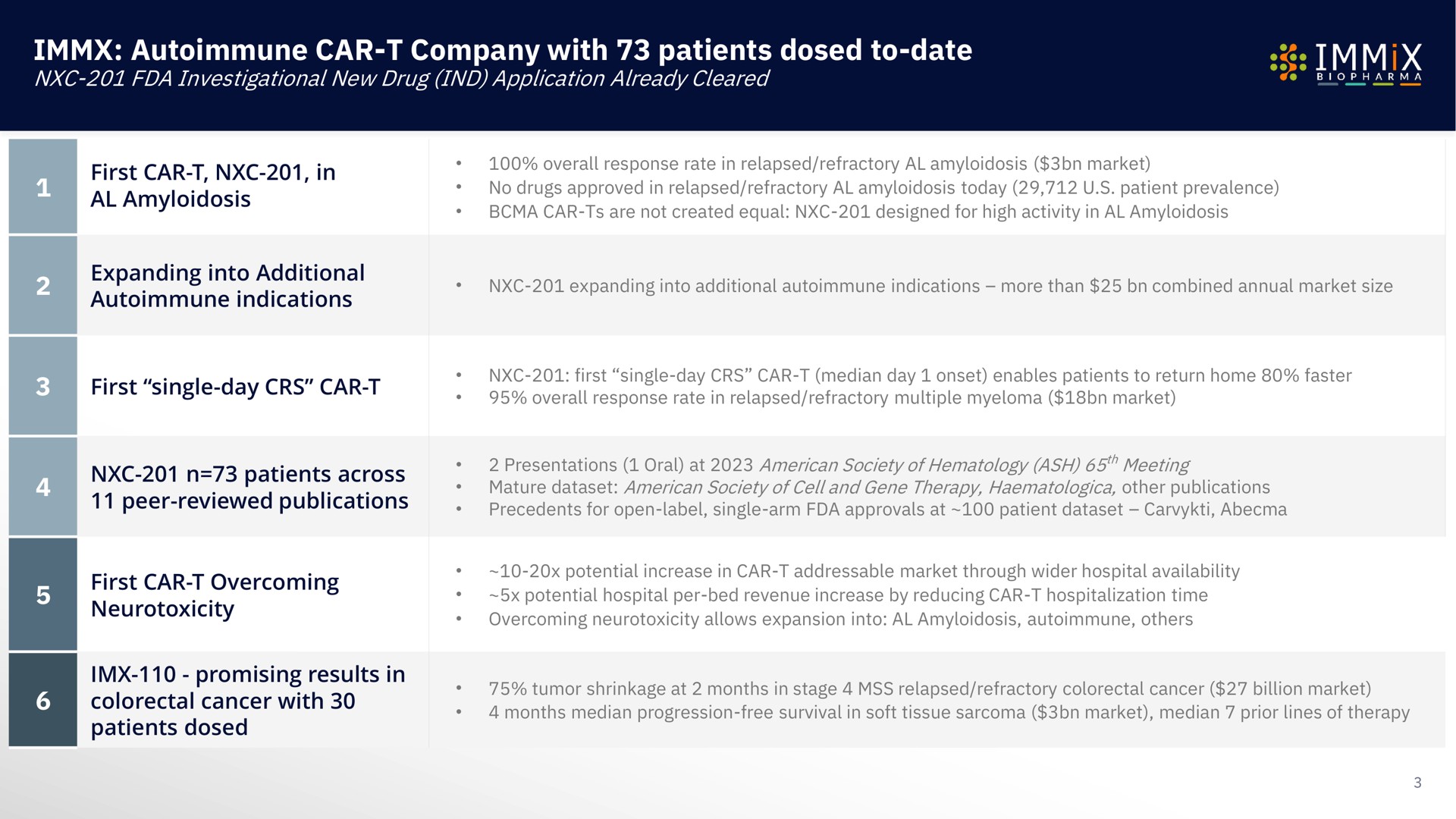 Table slide 3 from Immix Biopharma — Cover Slide