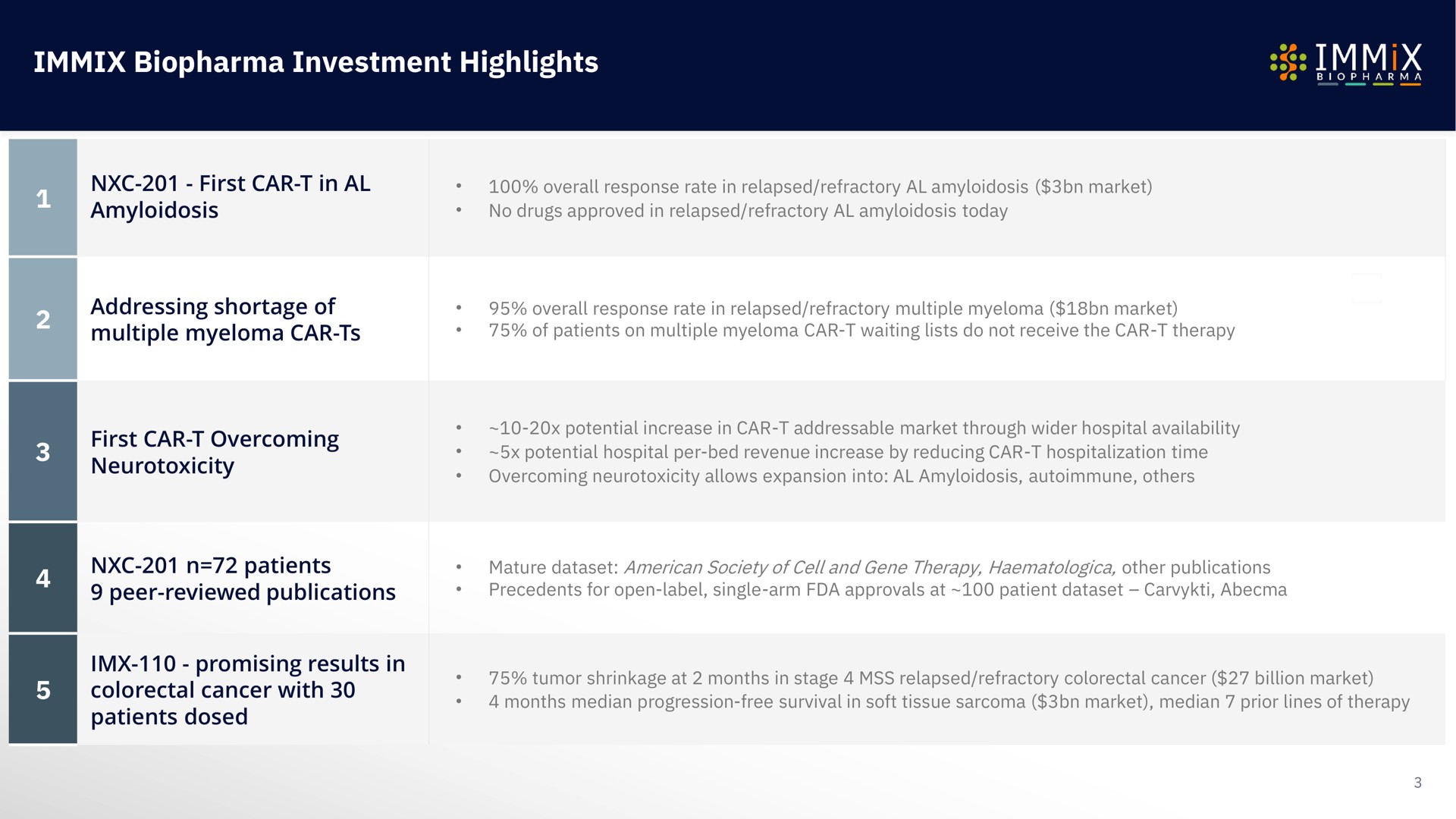 Table slide 3 from Immix Biopharma — Title Slide