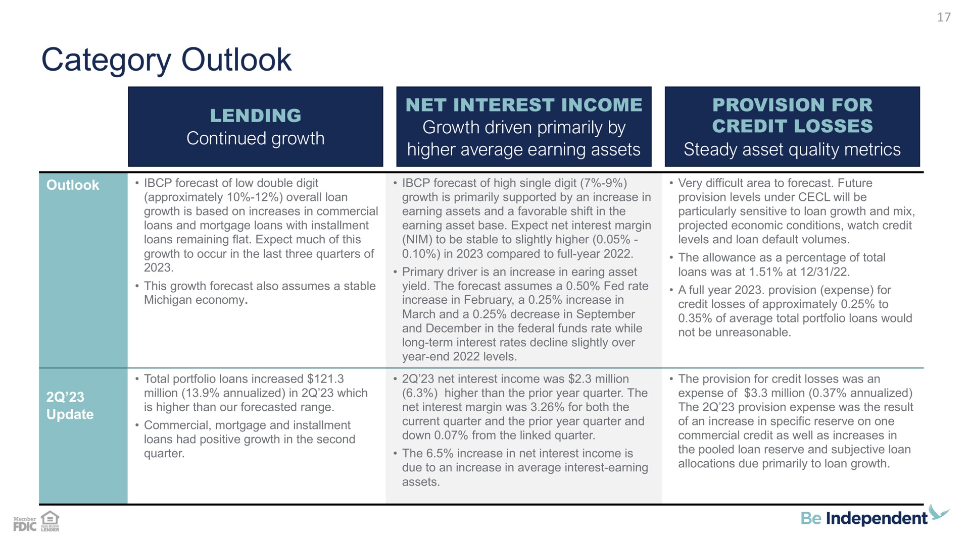 Table slide 17 from Independent Bank Corp — Earnings Call: Second Quarter 2023