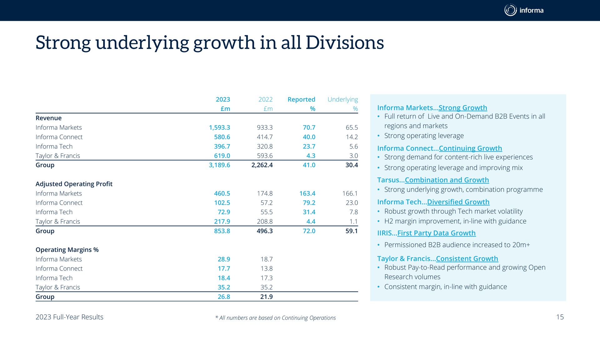 Table slide 15 from Informa — Momentum and Growth