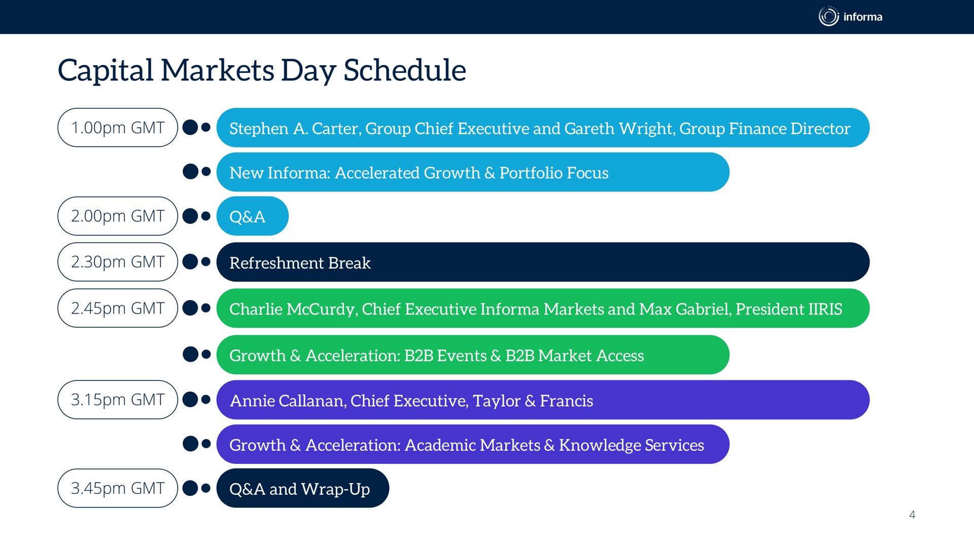 Timeline slide 4 from Informa — Informa Capital Markets Day