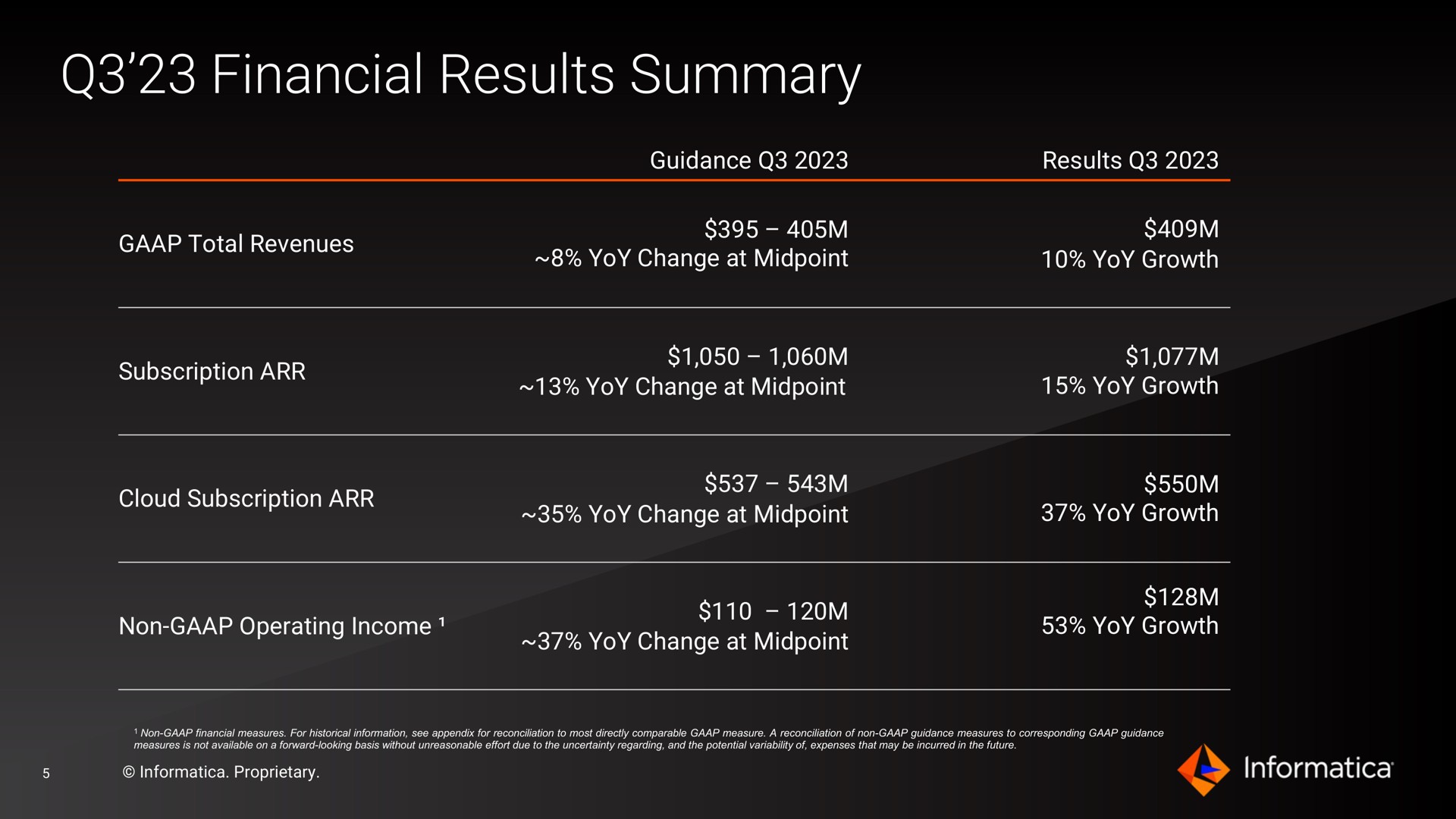 Table slide 5 from Informatica — Cover Slide