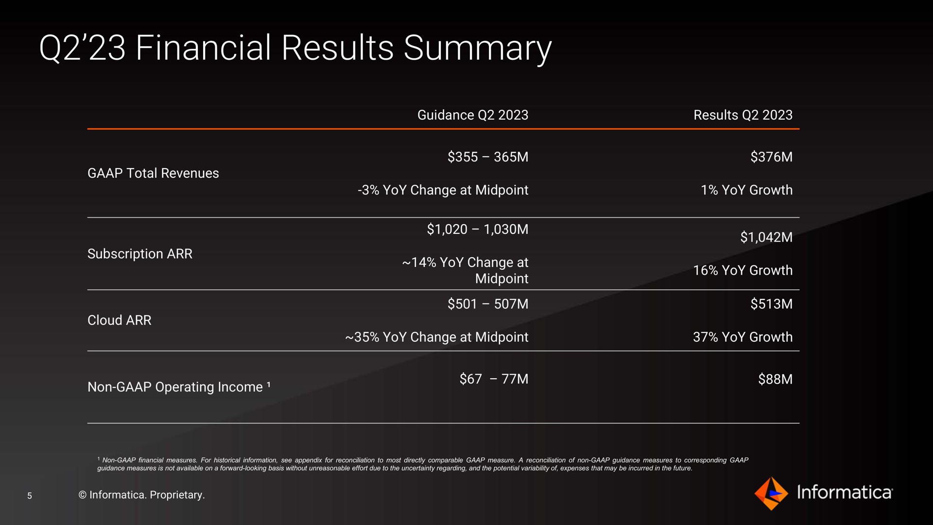 Table slide 5 from Informatica — Where data comes to LIFE