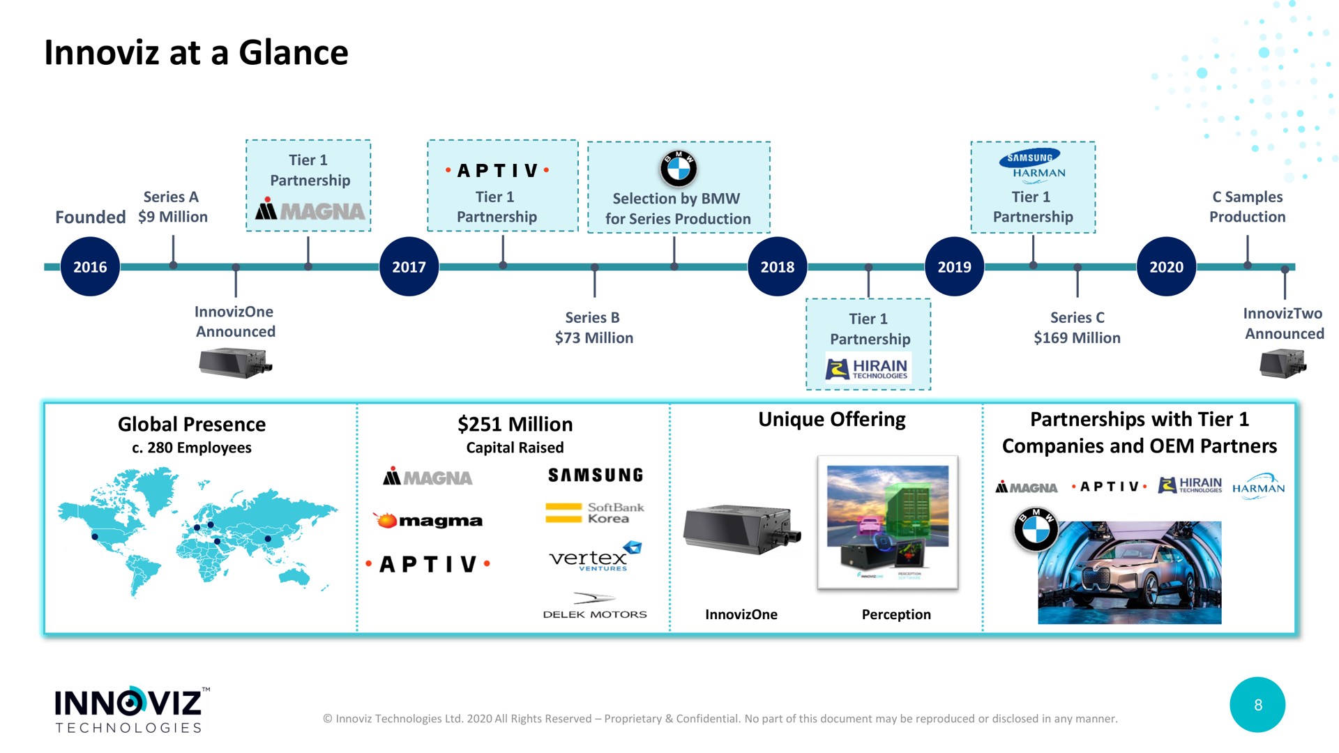 Timeline slide 8 from Innoviz — Enabling the Autonomous Vehicle Revolution