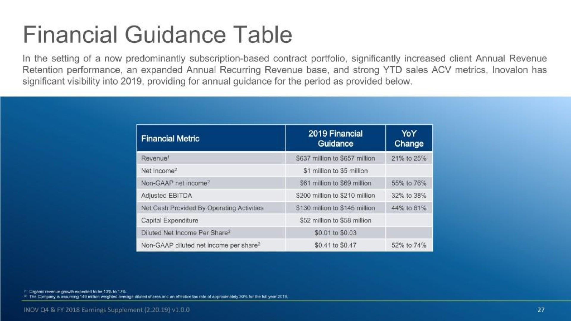 Table slide 27 from Inovalon — Fourth Quarter & Full Year 2018 Earnings Supplement