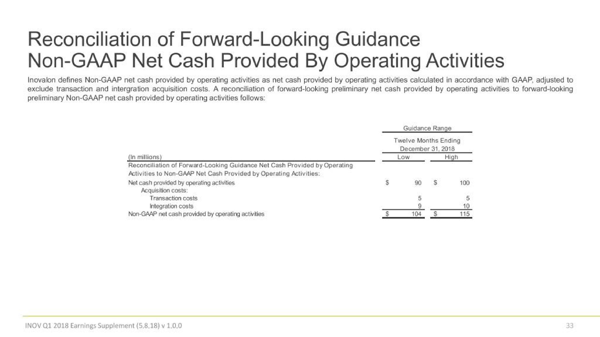 Table slide 33 from Inovalon — Q1 2018 Earnings Supplement