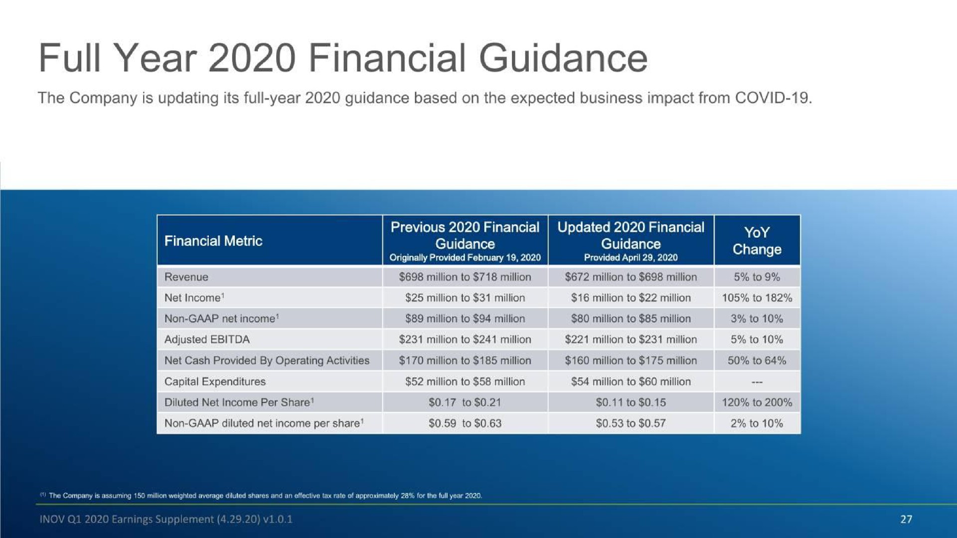 Table slide 27 from Inovalon — Q1 2020 Earnings Supplement