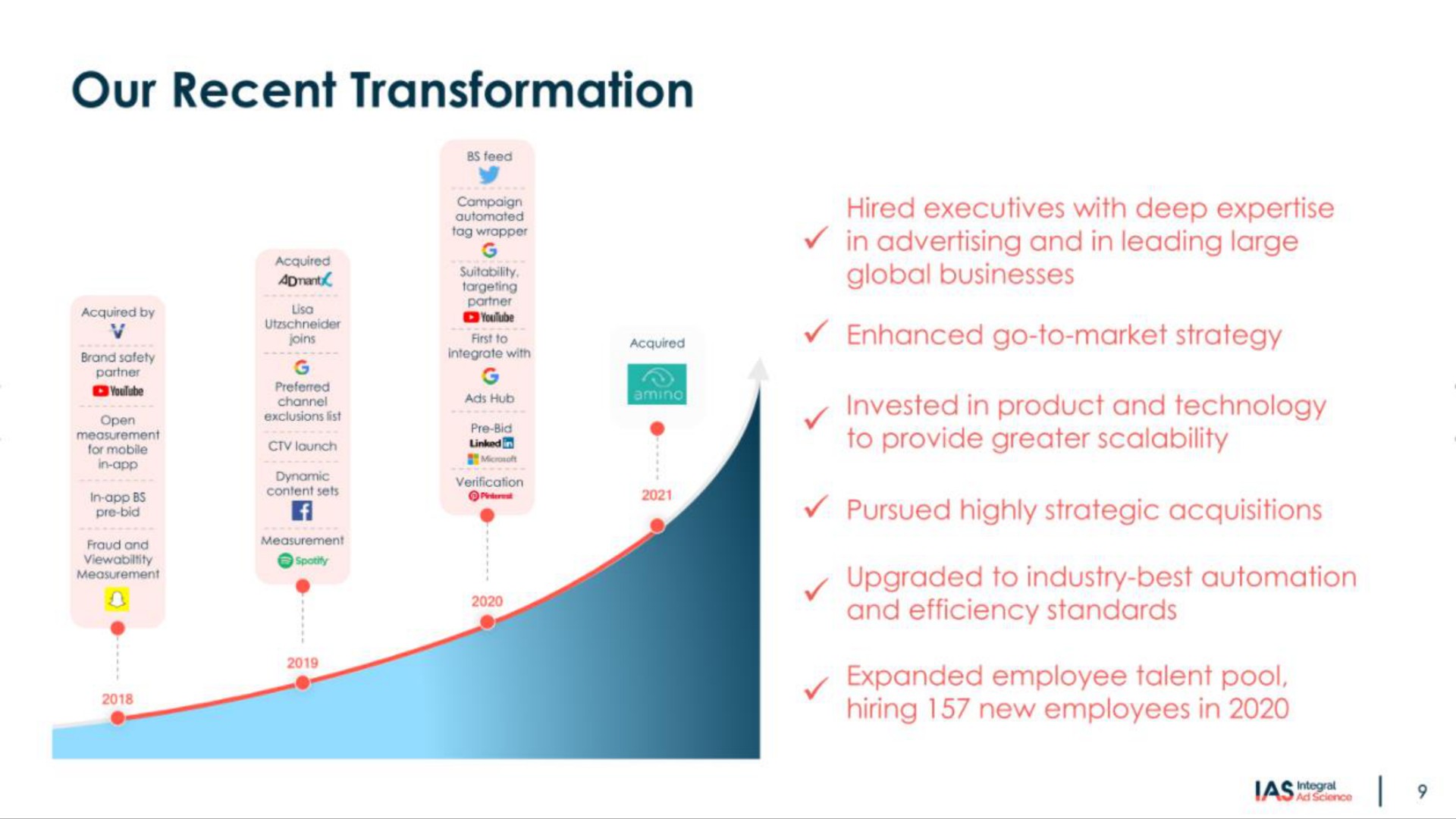 Timeline slide 9 from Integral Ad Science — Roadshow Presentation