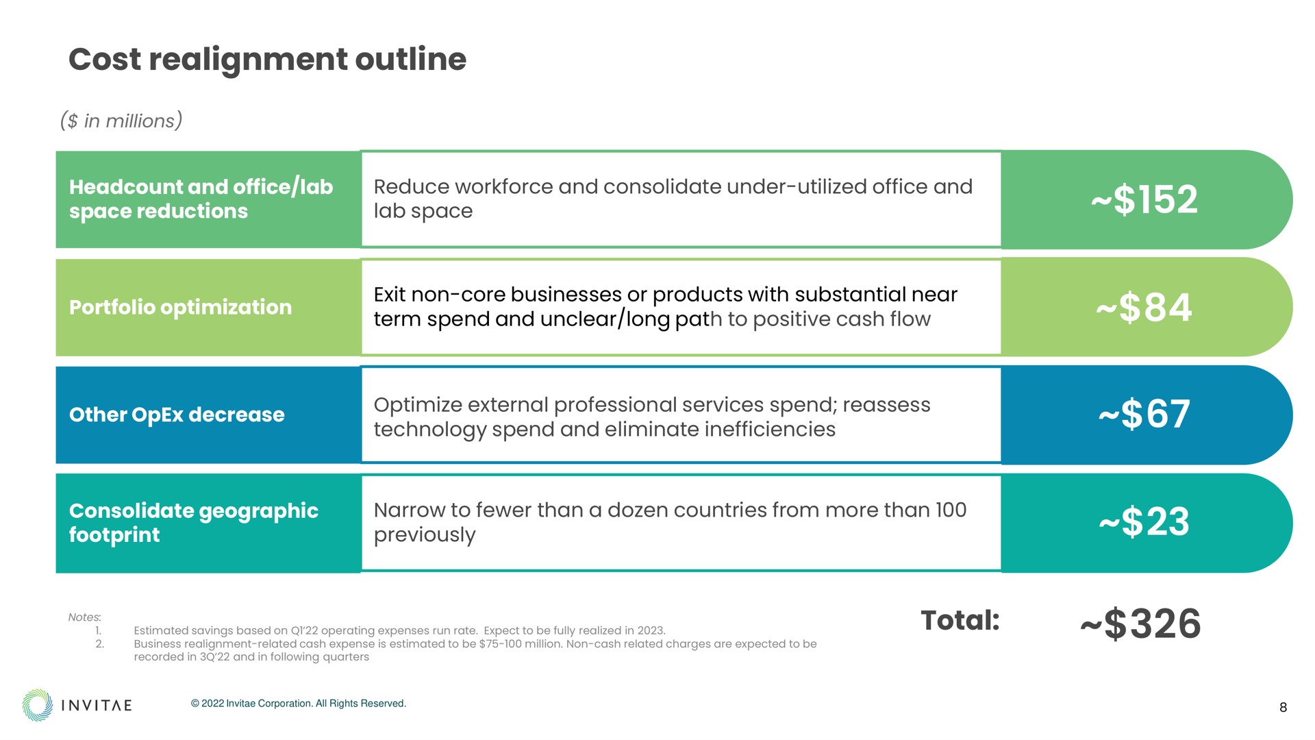 Table slide 8 from Invitae — Corporate Update