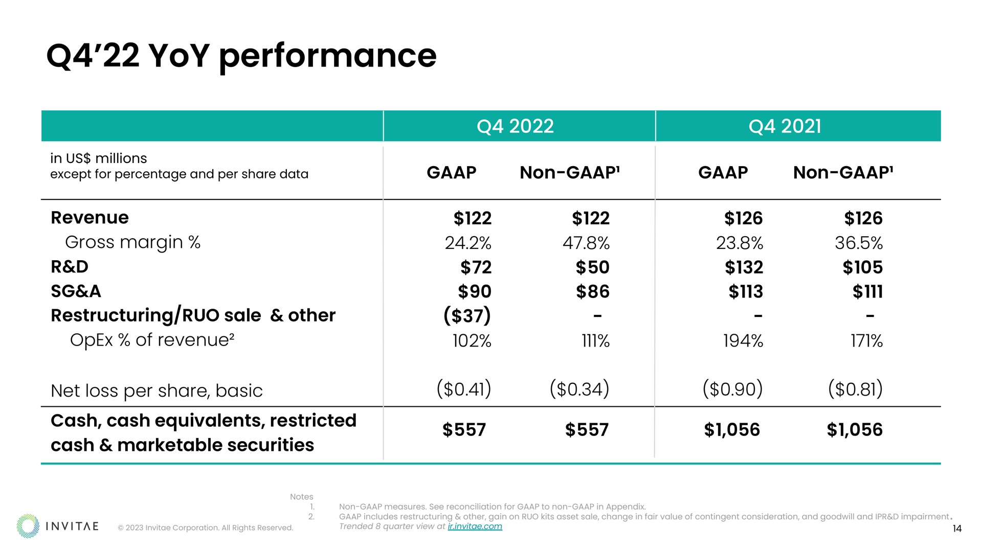 Table slide 14 from Invitae — From genetics, Health