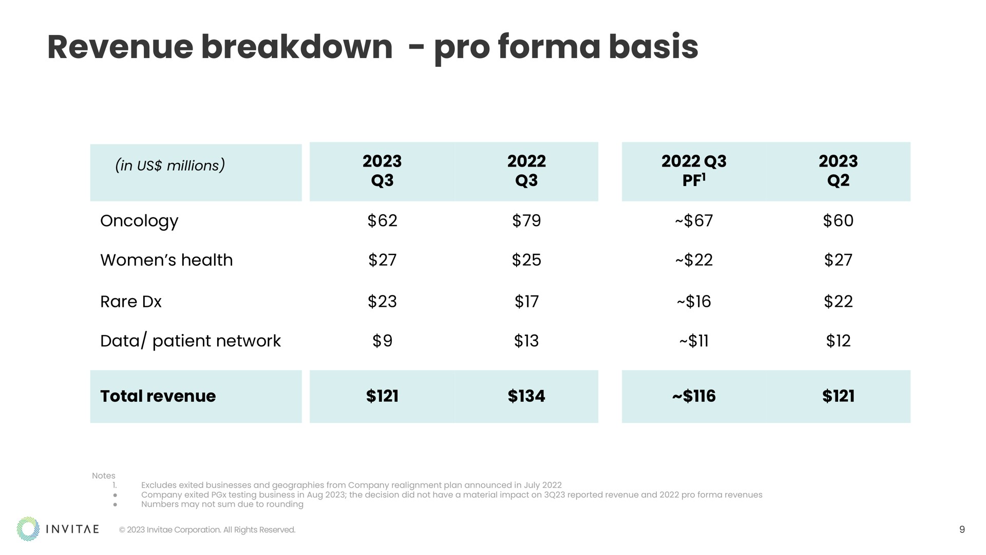 Table slide 9 from Invitae — From genetics, Health