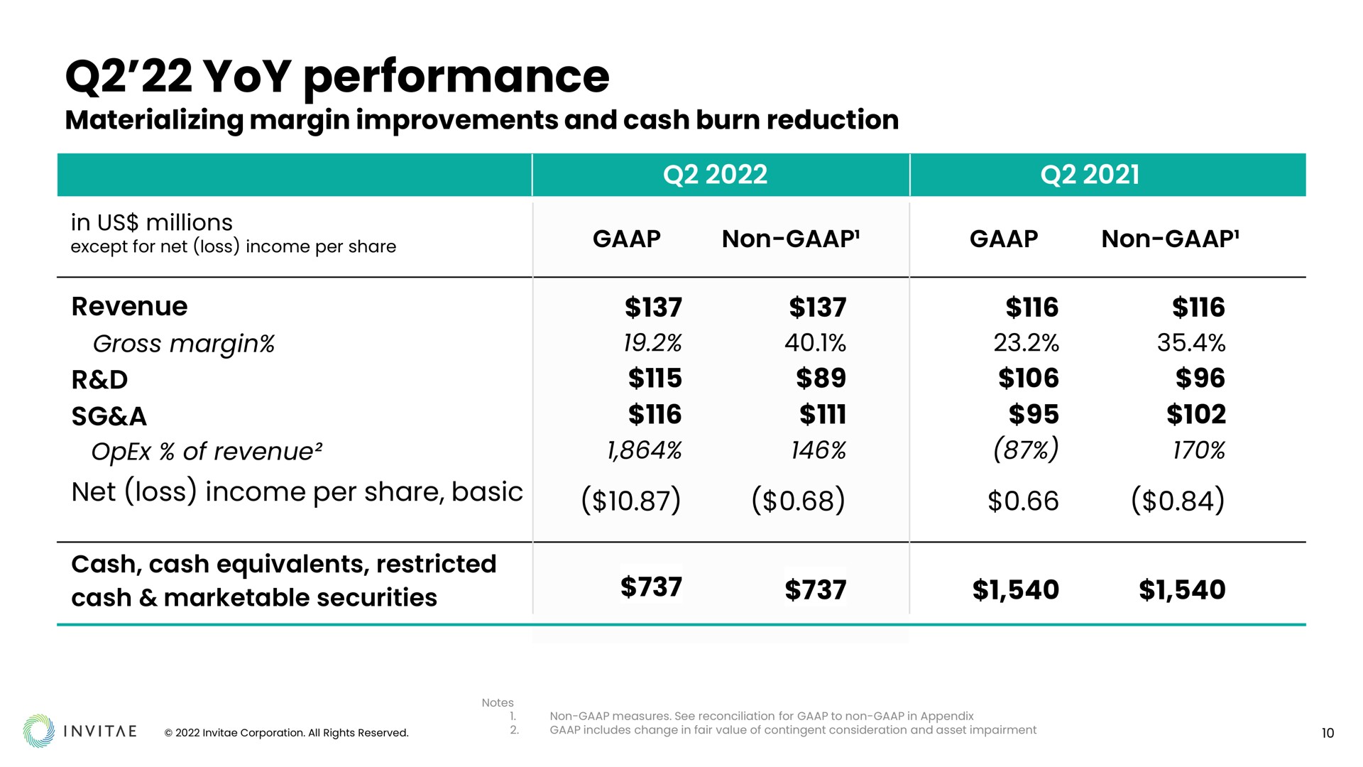 Table slide 10 from Invitae — From genetics, Health