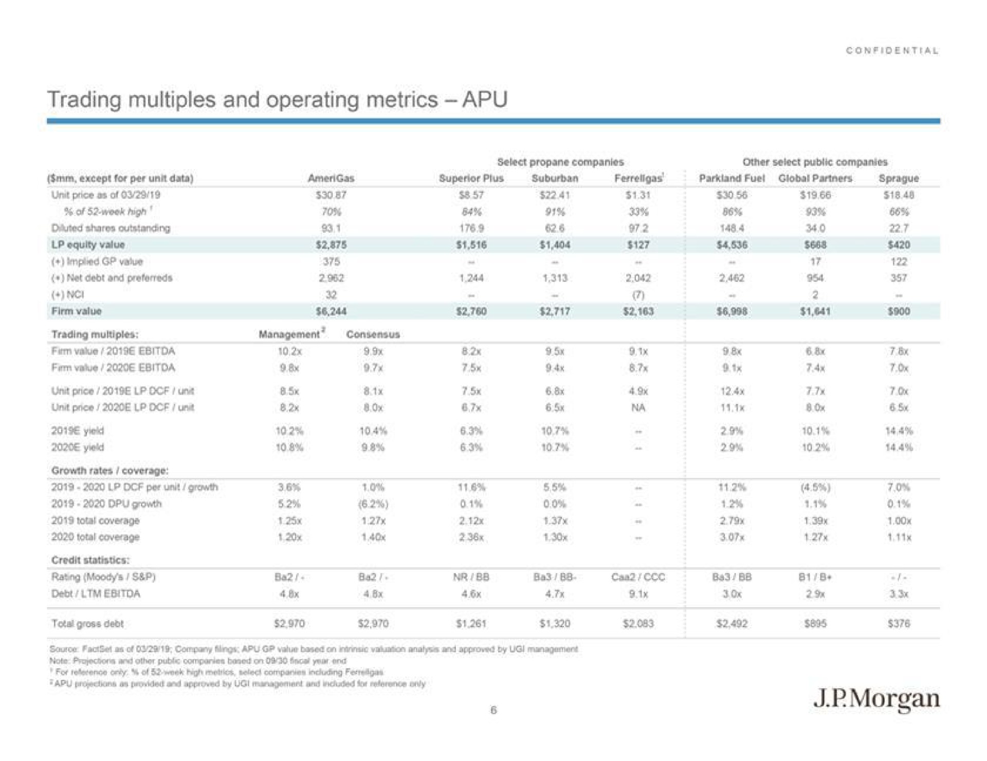 Table slide 8 from J P Morgan — Presentation to the Board of Directors
