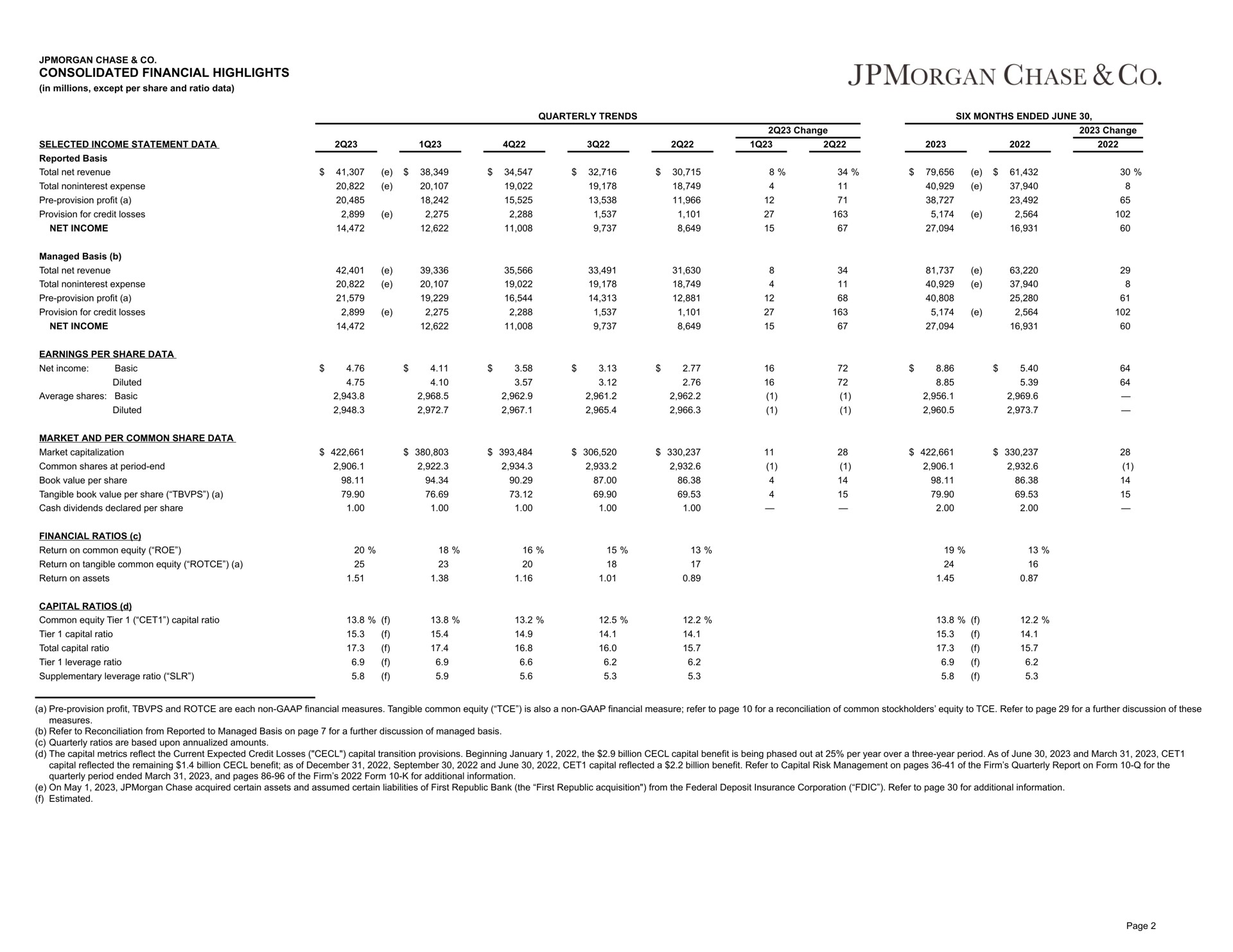 Table slide 3 from J P Morgan — Cover Slide