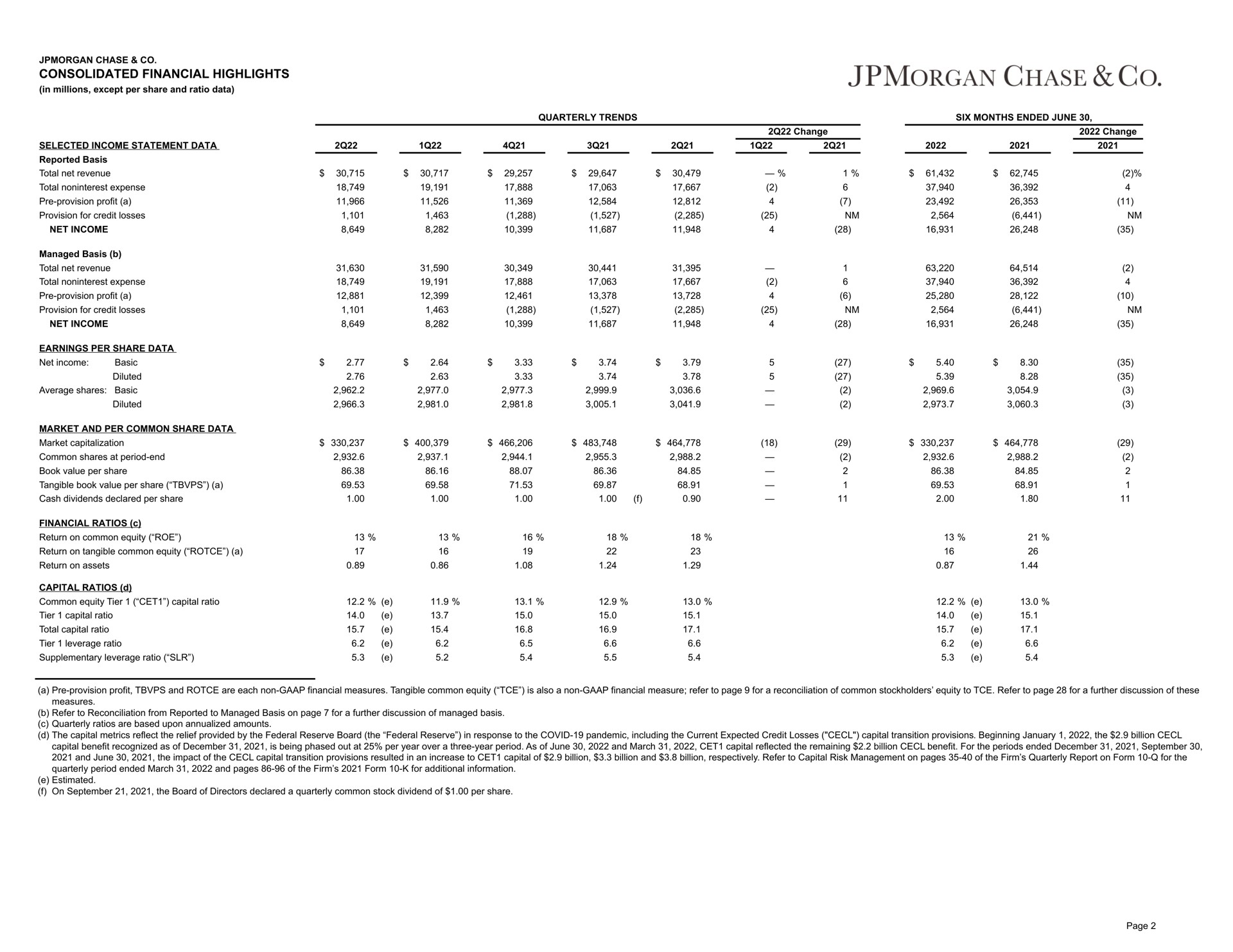 Table slide 3 from J P Morgan — Jpmorgan Chase & Co.