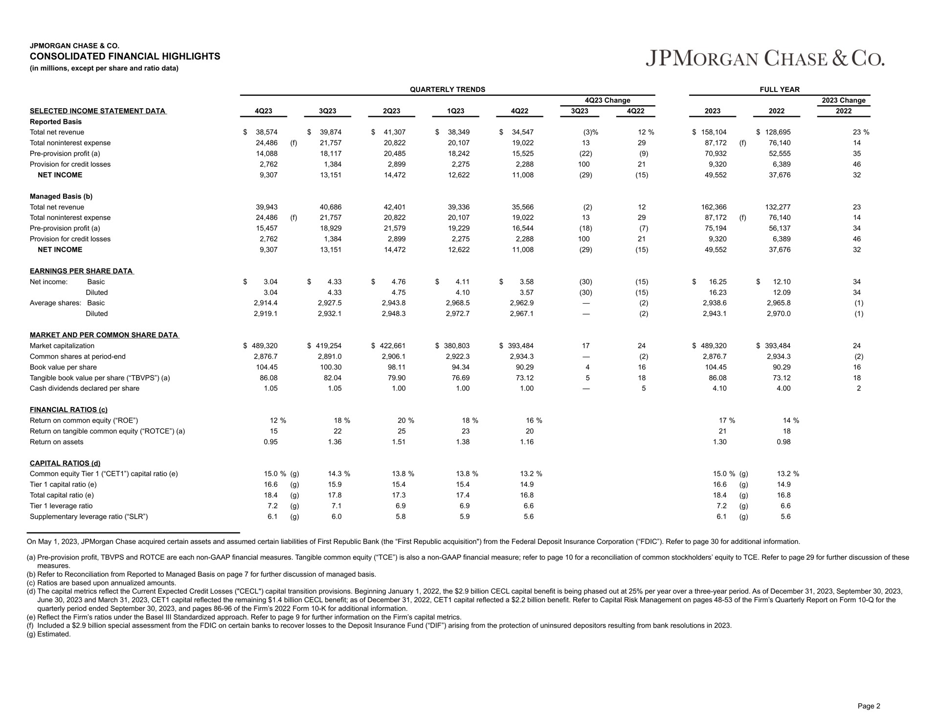 Table slide 3 from J P Morgan — Jpmorgan Chase & Co.