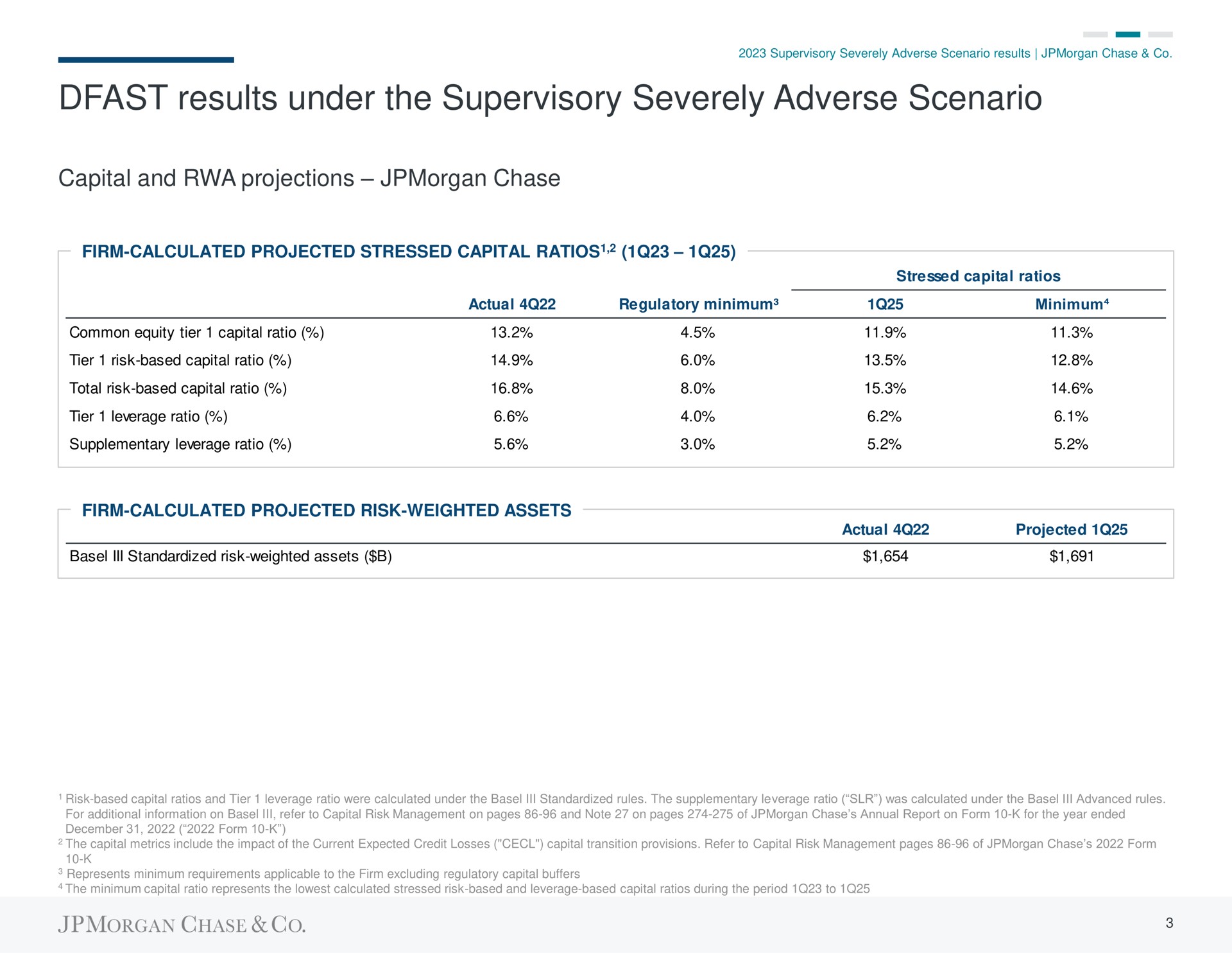 Table slide 6 from J P Morgan — 2023 Annual Dodd-Frank Act Stress Test Results Disclosure