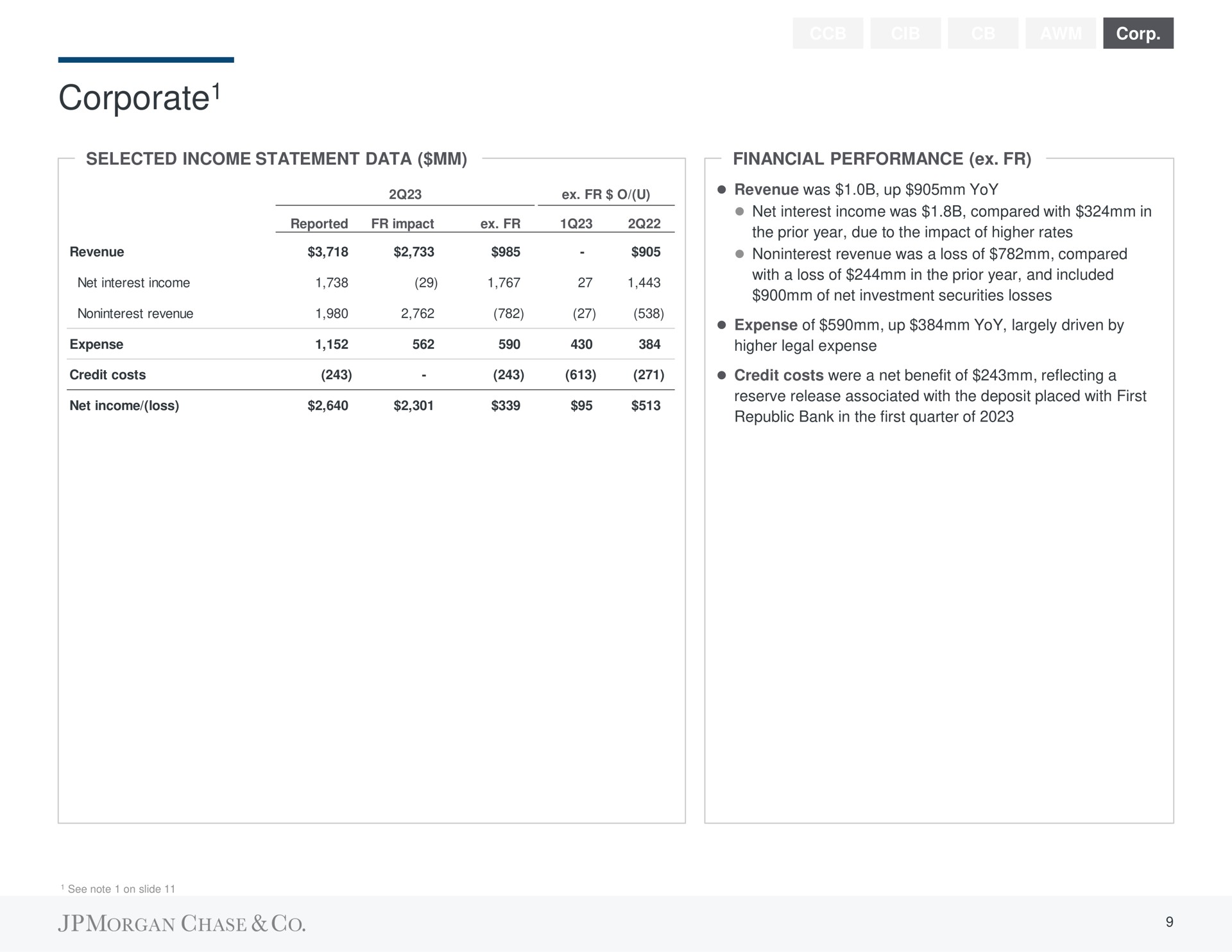 Table slide 10 from J P Morgan — 2Q23 Financial Results
