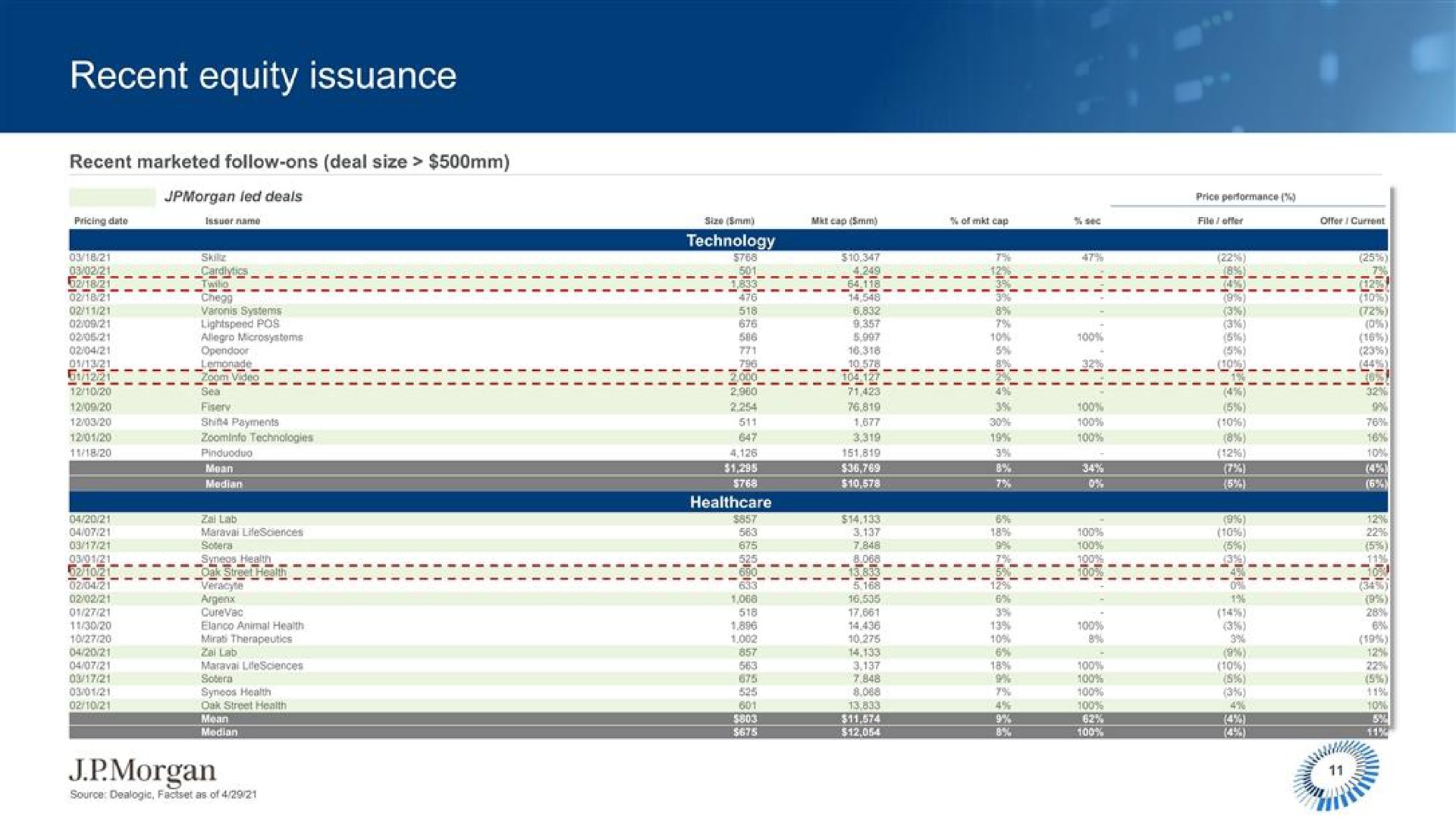 Table slide 12 from J P Morgan — Discussion materials