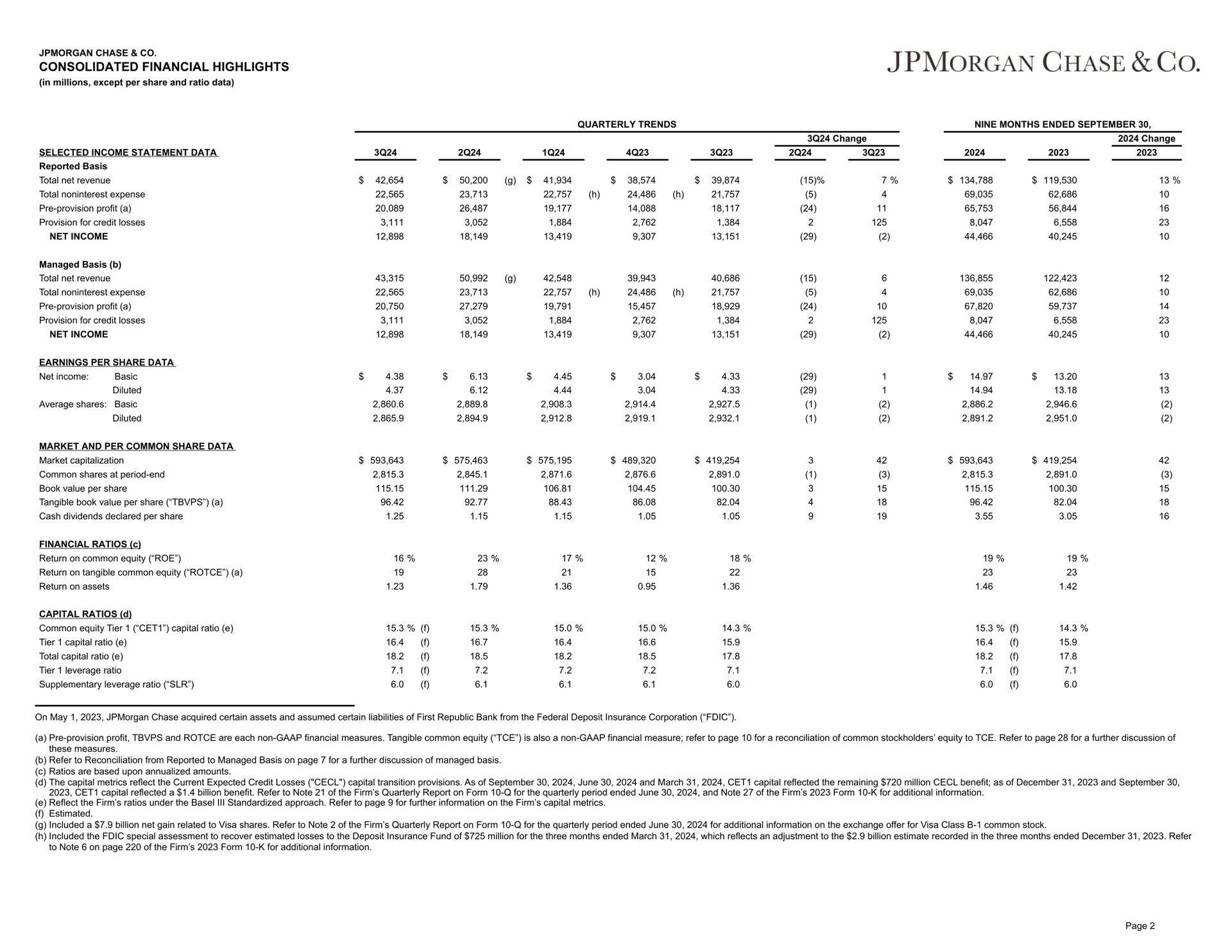 Table slide 3 from J P Morgan — Jpmorgan Chase & Co.