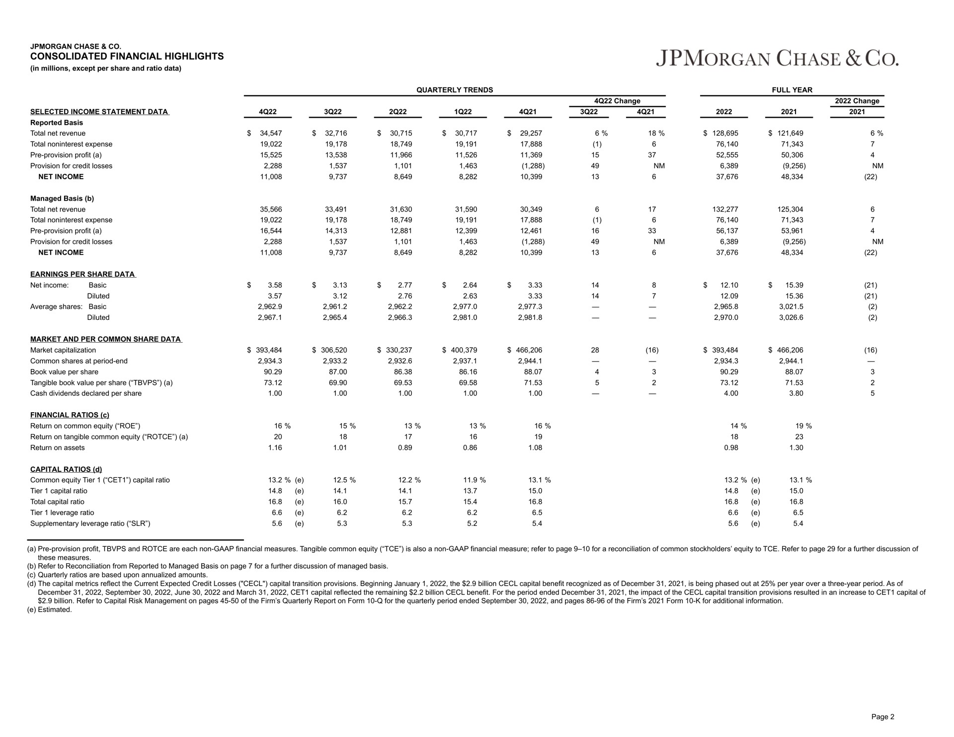 Table slide 3 from J P Morgan — Jpmorgan Chase & Co.