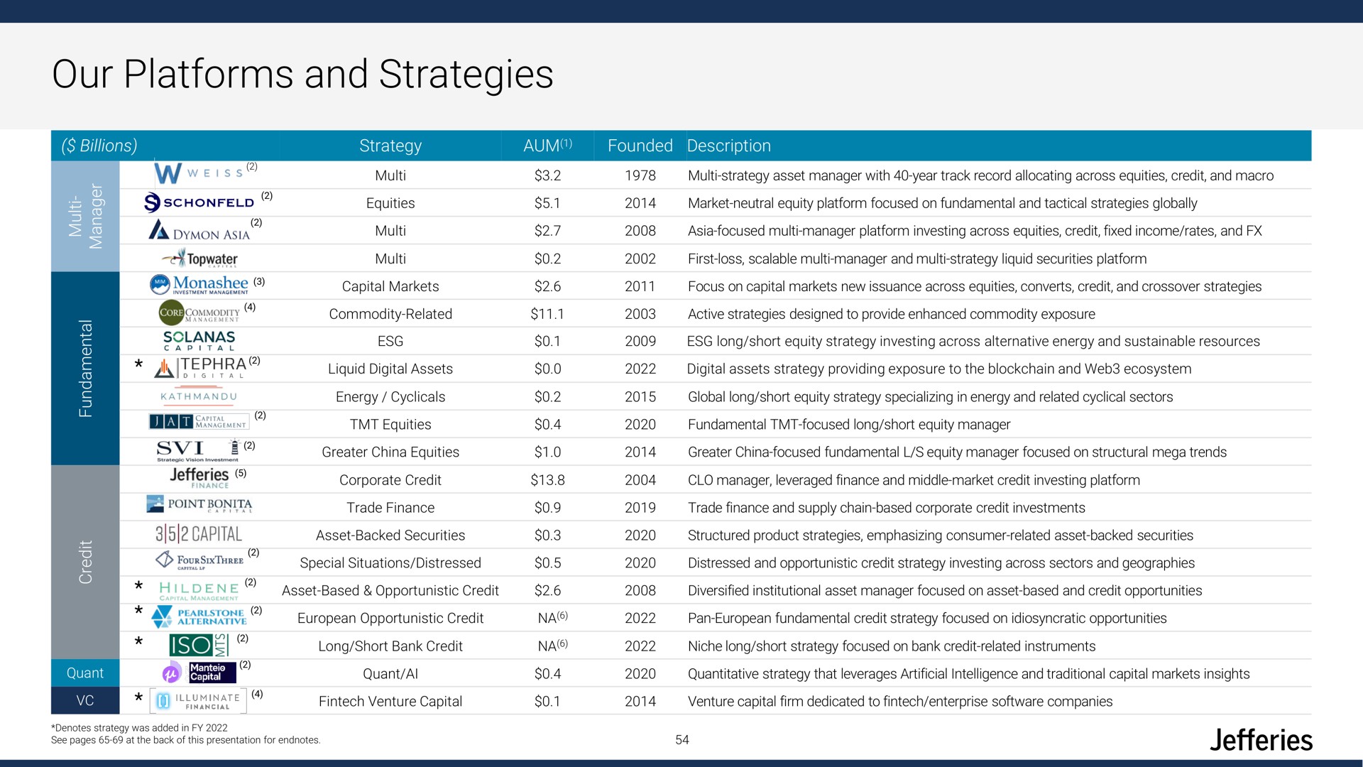 Table slide 54 from Jefferies Financial Group — Jefferies Financial Group Inc.