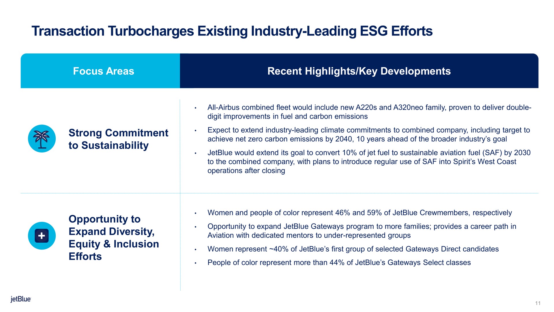 Table slide 11 from Jetblue — Bringing Low Fares and Great Service to More Customers