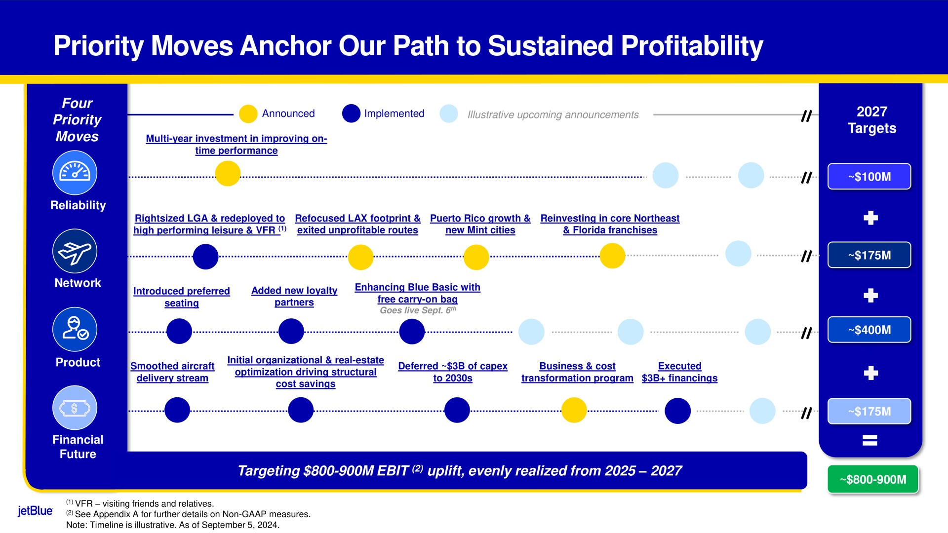 Timeline slide 7 from Jetblue — JetForward Strategy