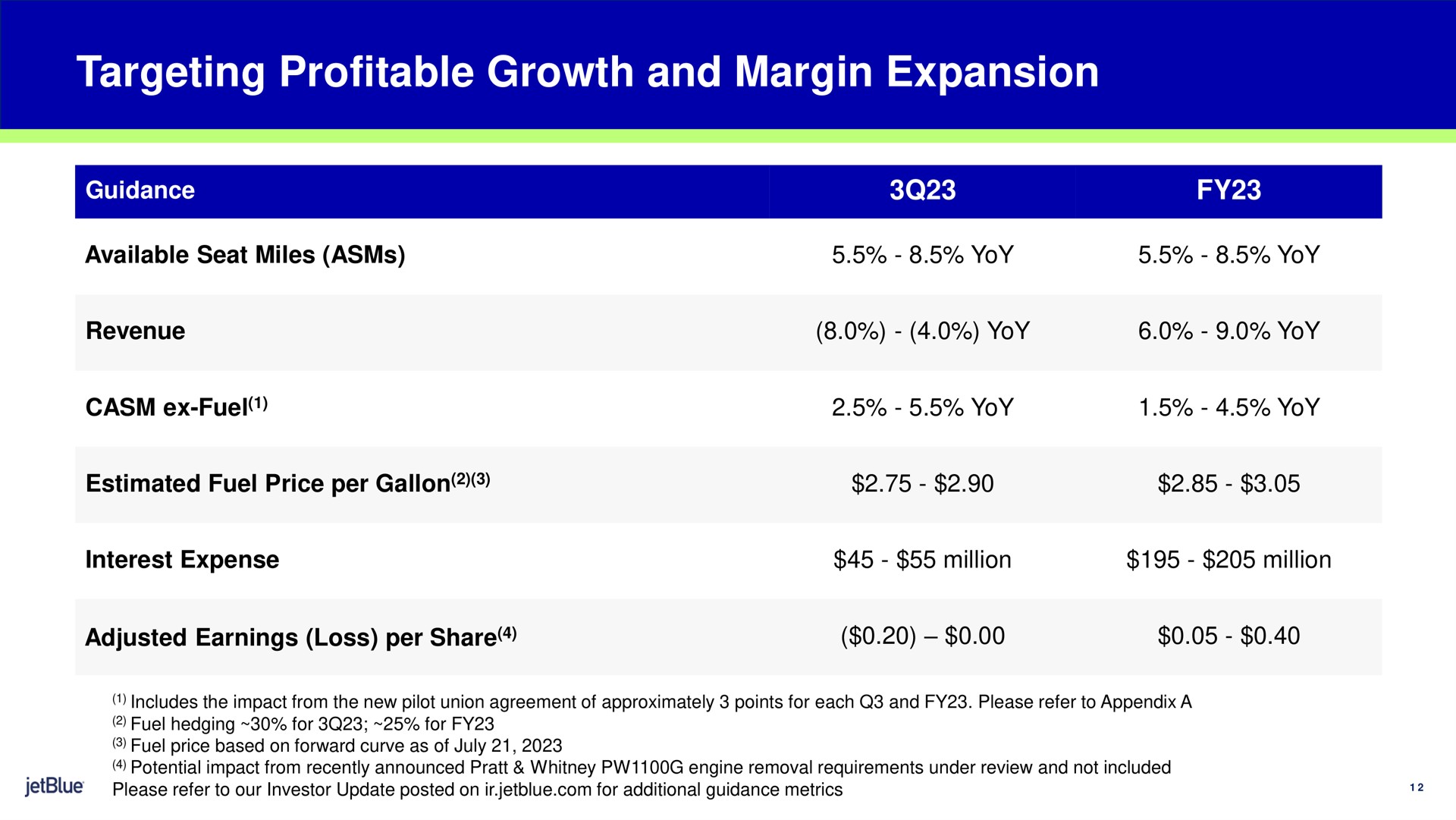 Table slide 12 from Jetblue — 2Q23 Earnings Presentation