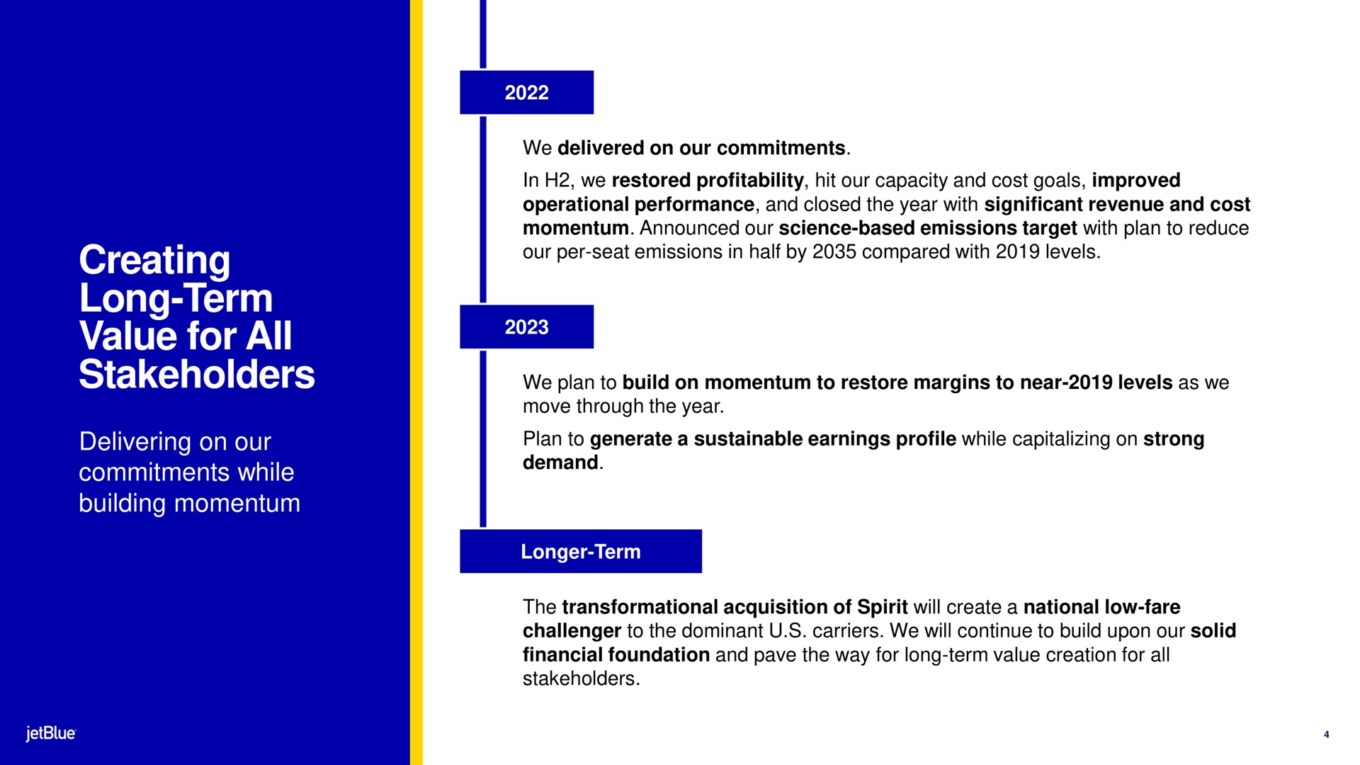 Timeline slide 4 from Jetblue — 4Q22 Earnings Presentation